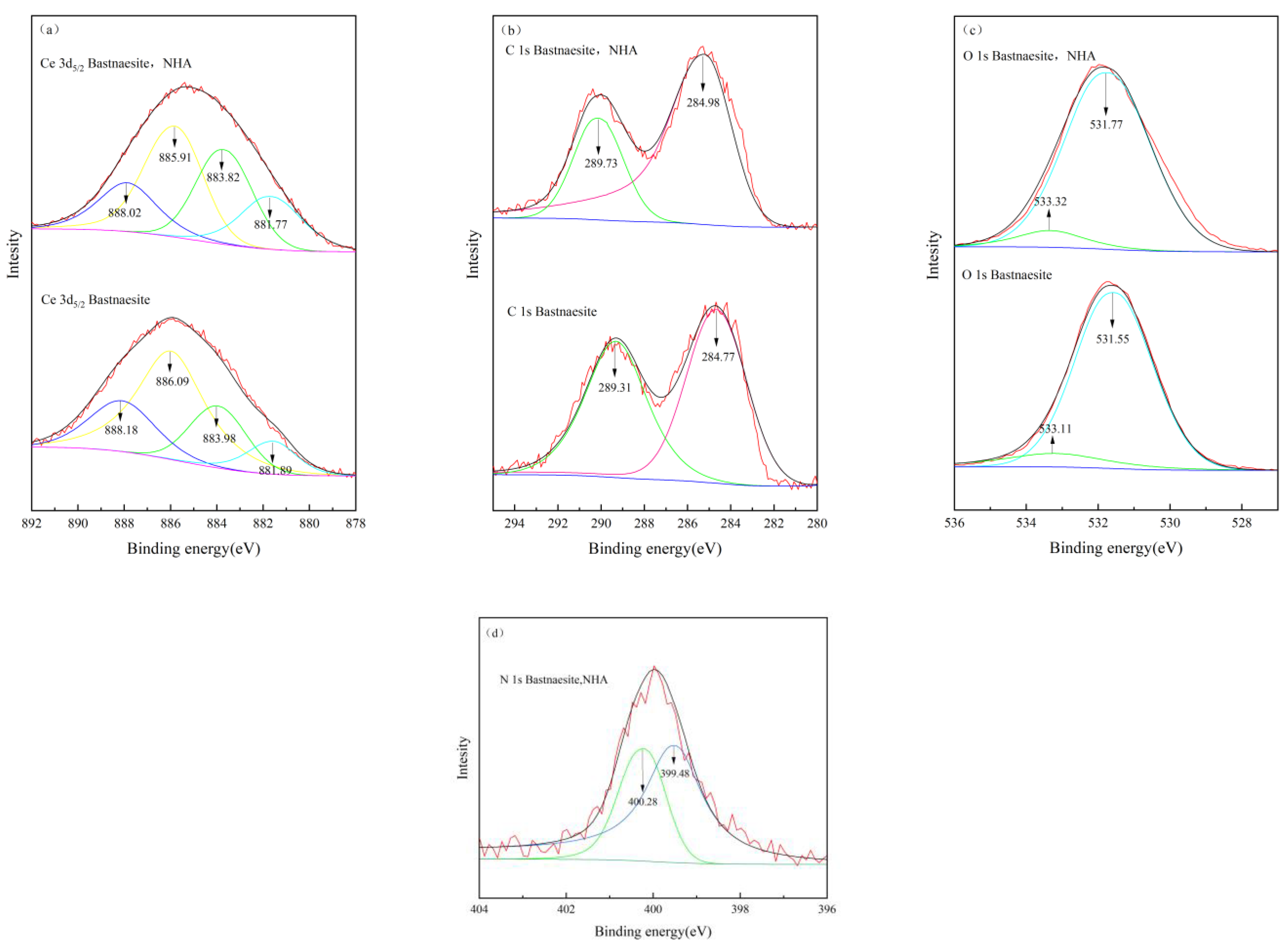 Minerals 12 01341 g008