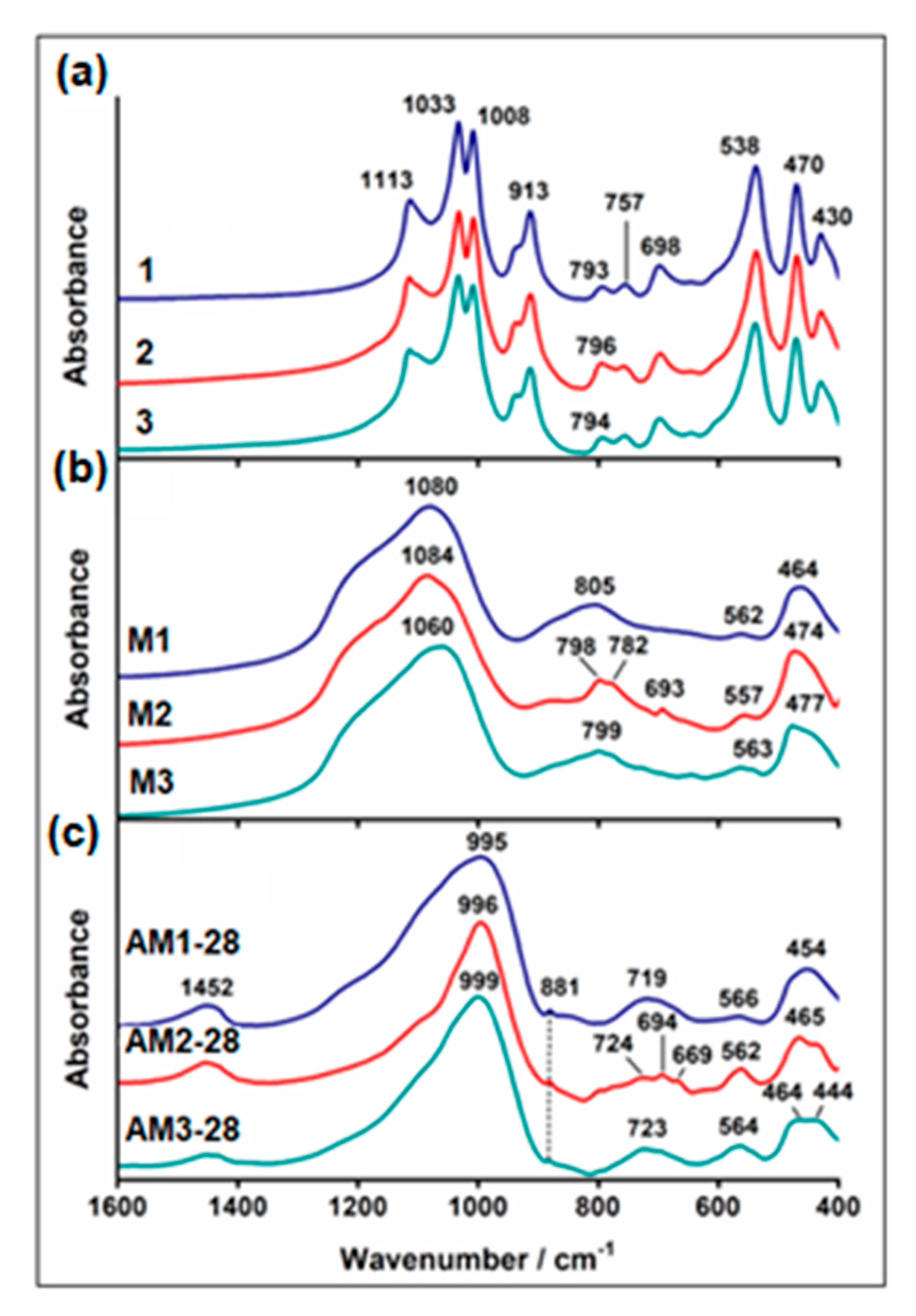 Minerals 12 01342 g004