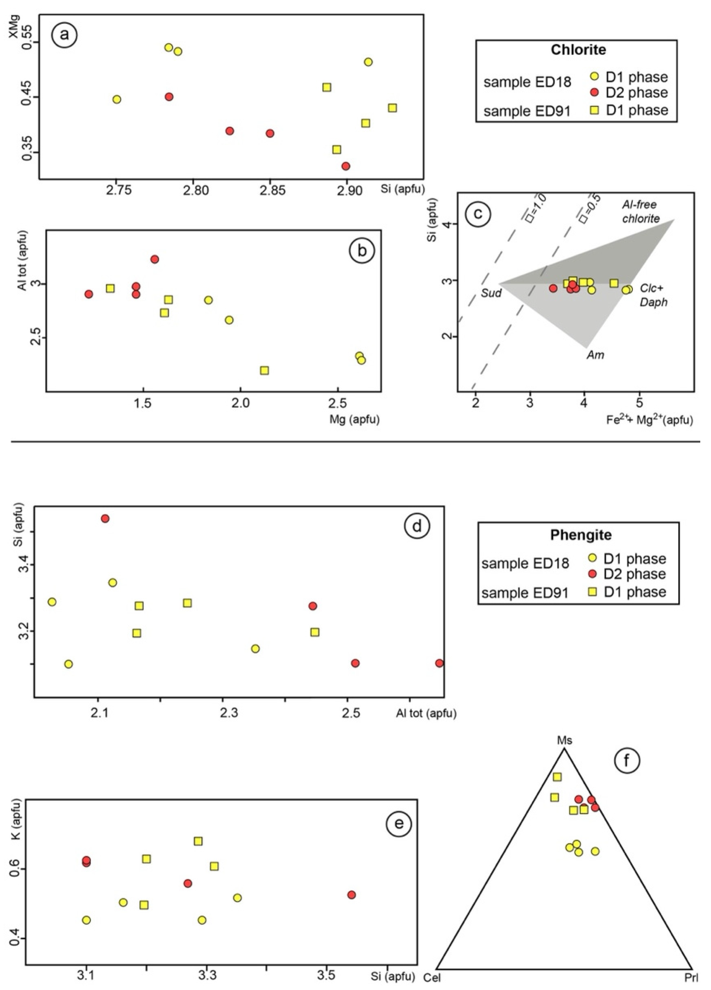 Minerals 12 01343 g009 Minerals 12 01343 g009