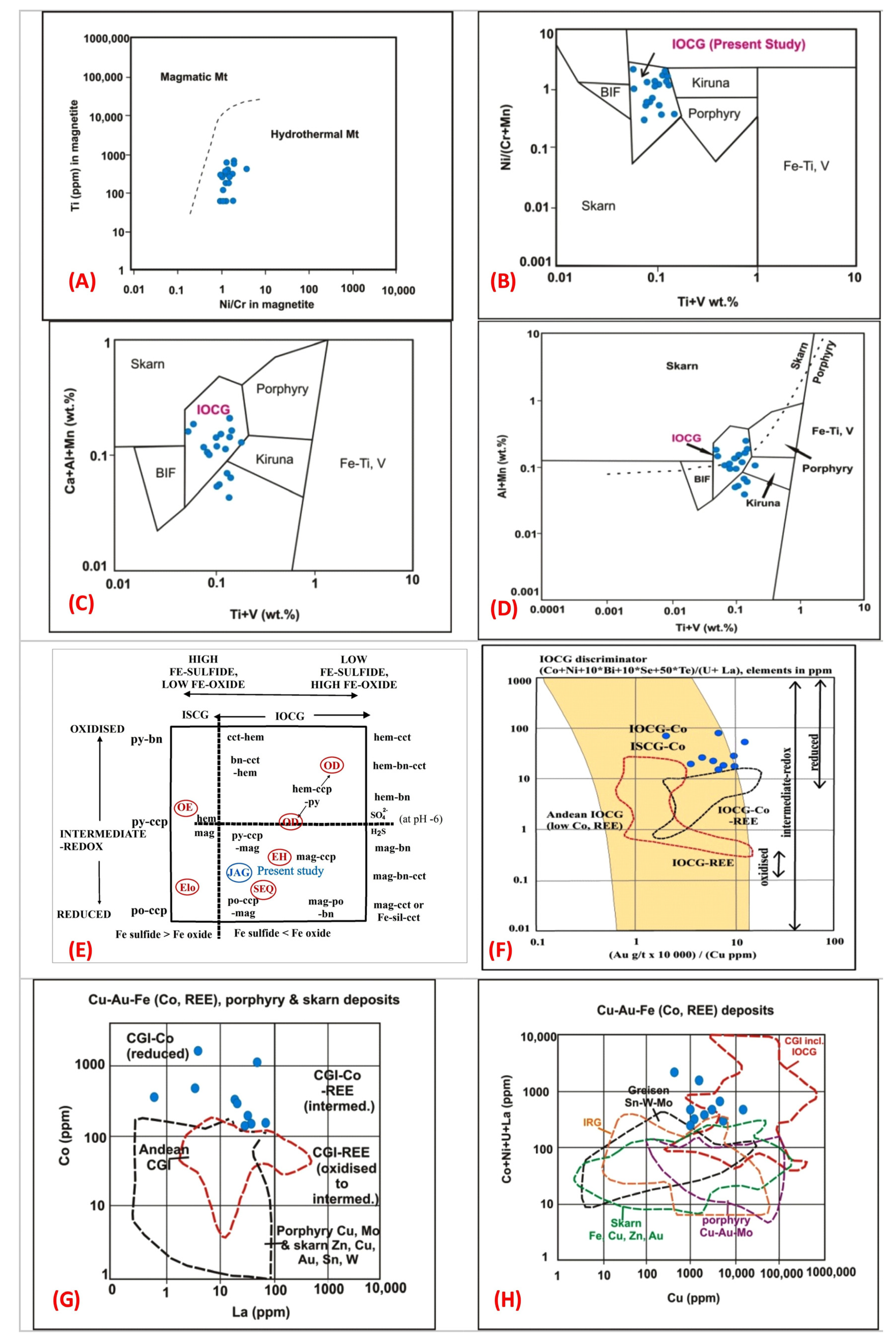 Minerals 12 01345 g009 Minerals 12 01345 g009