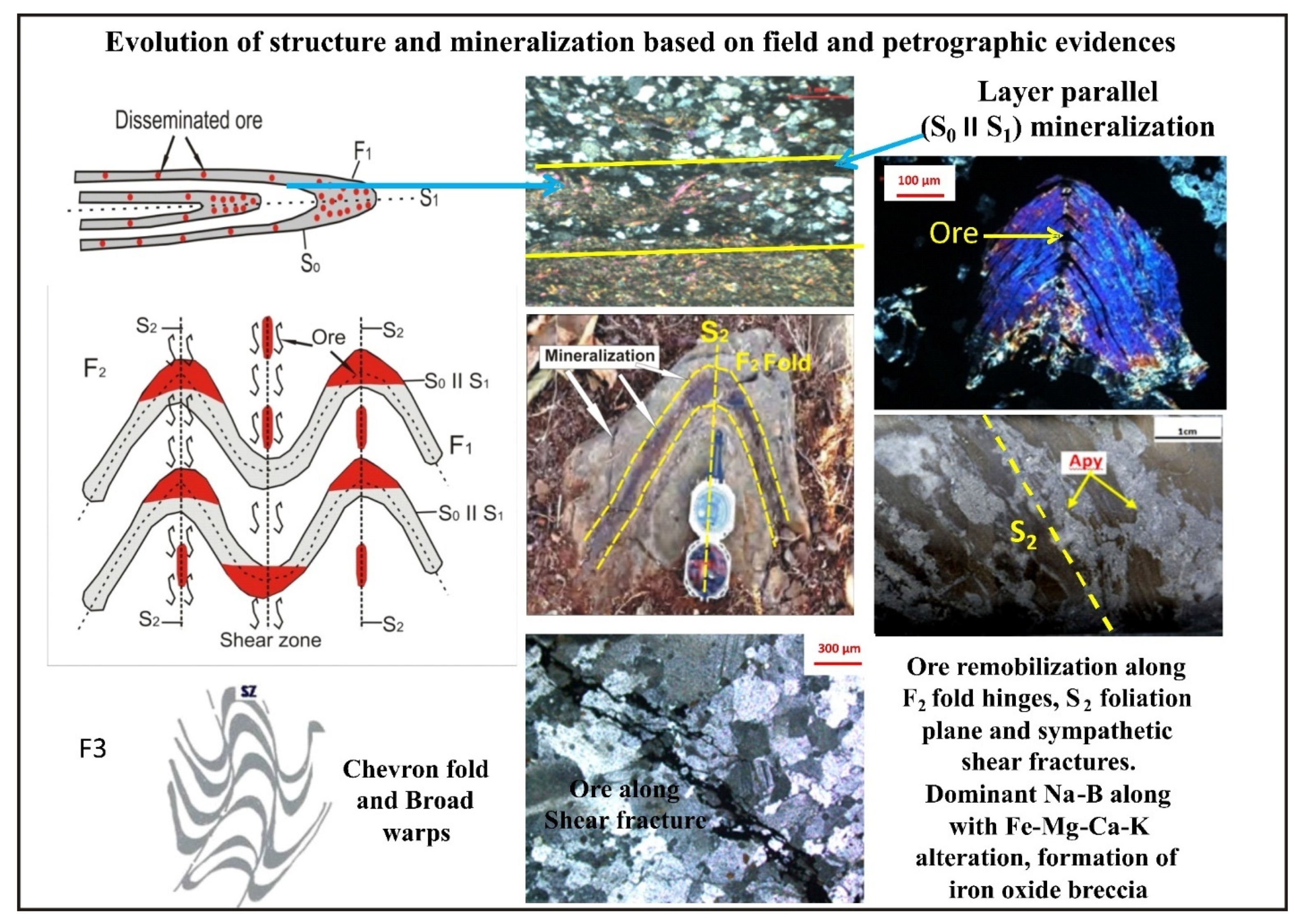 Minerals 12 01345 g015 Minerals 12 01345 g015