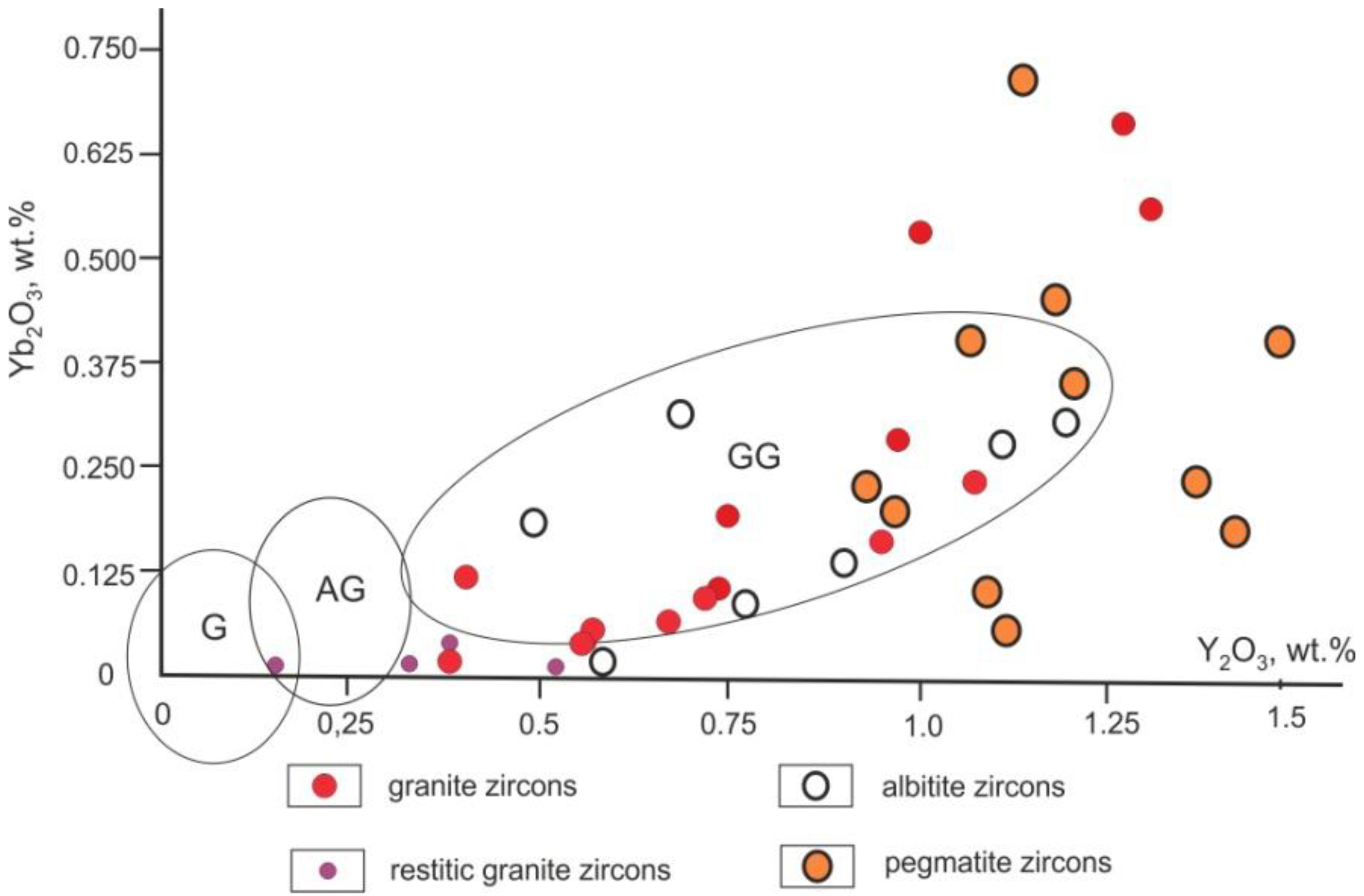 Minerals 12 01347 g006