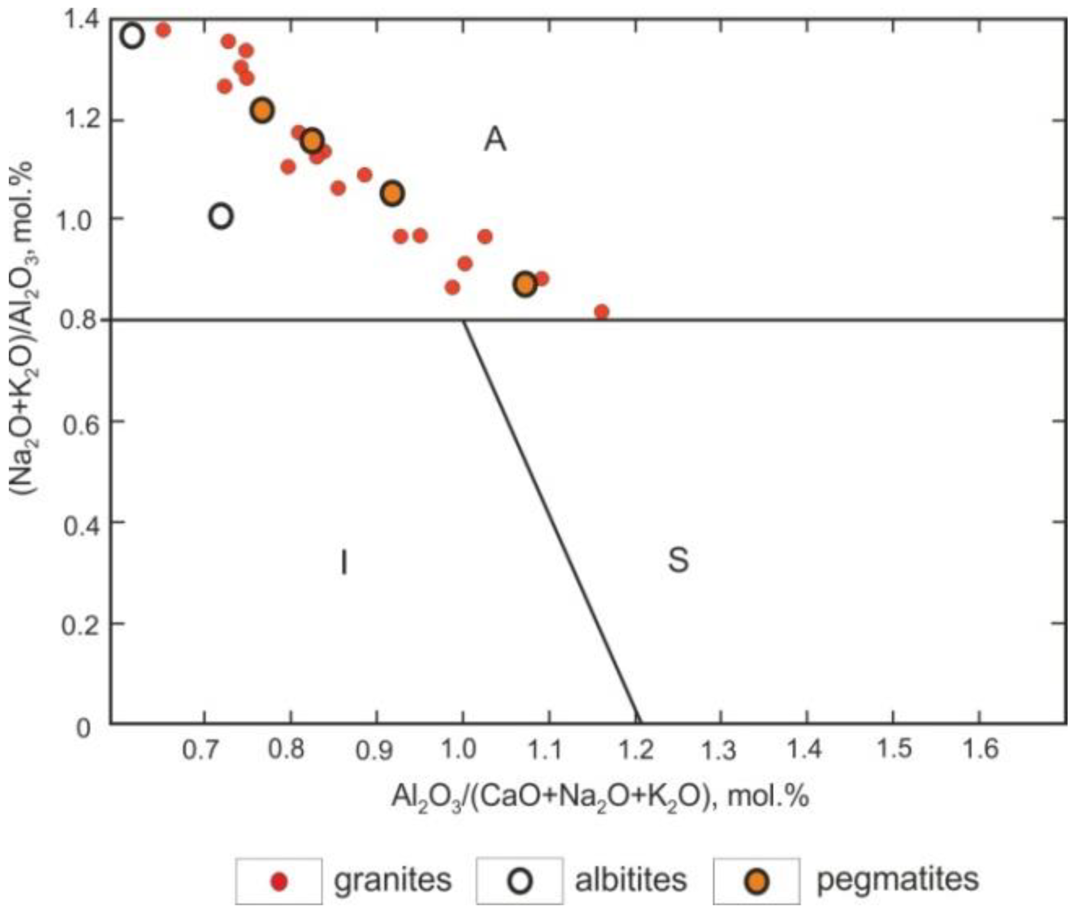 Minerals 12 01347 g013