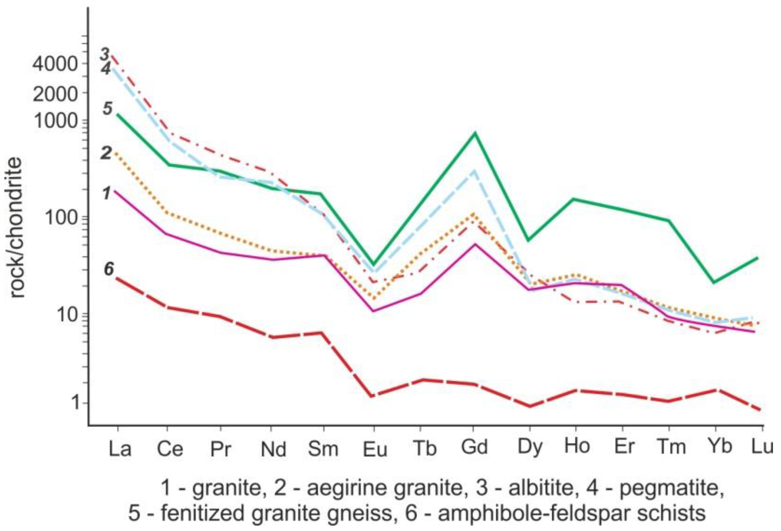 Minerals 12 01347 g017