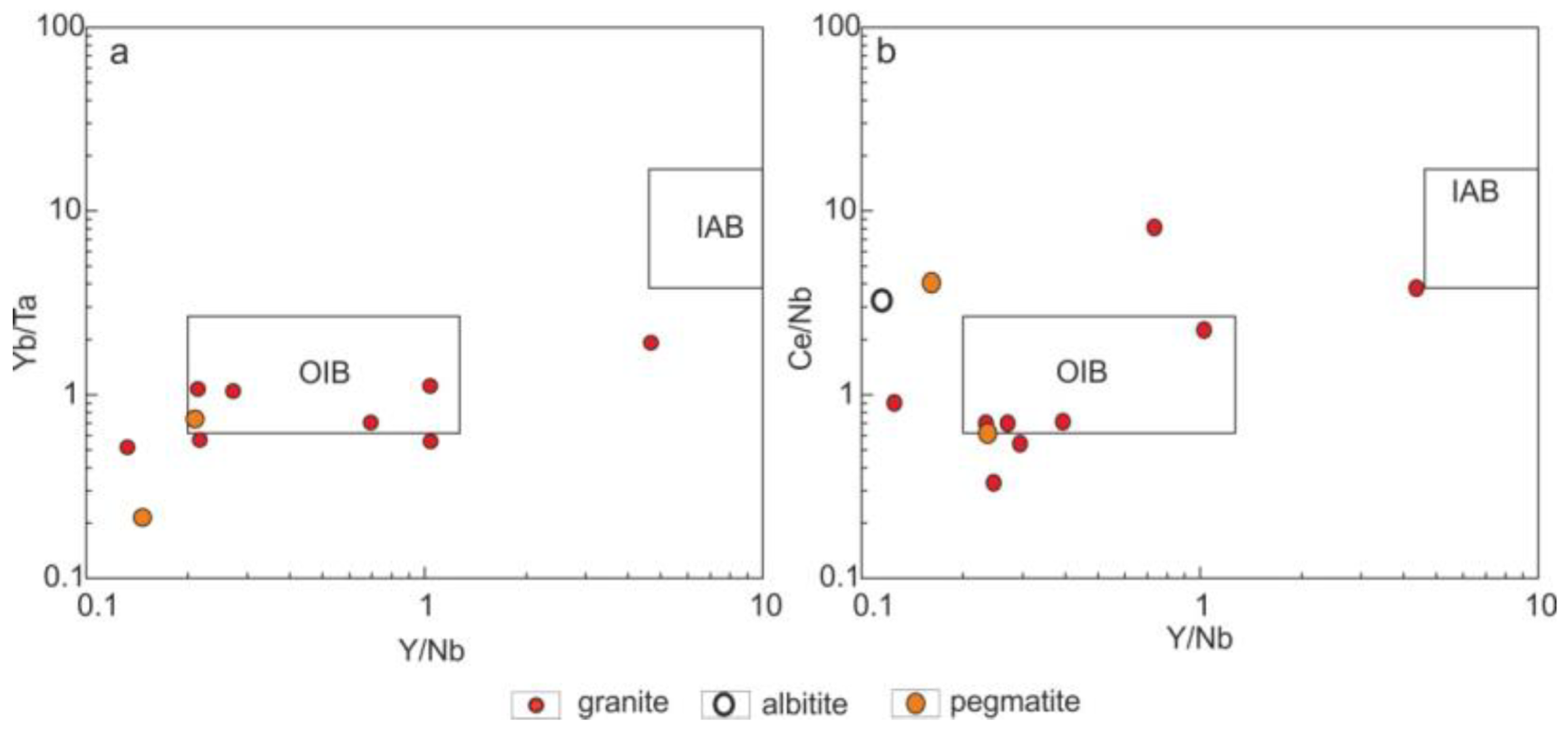 Minerals 12 01347 g020