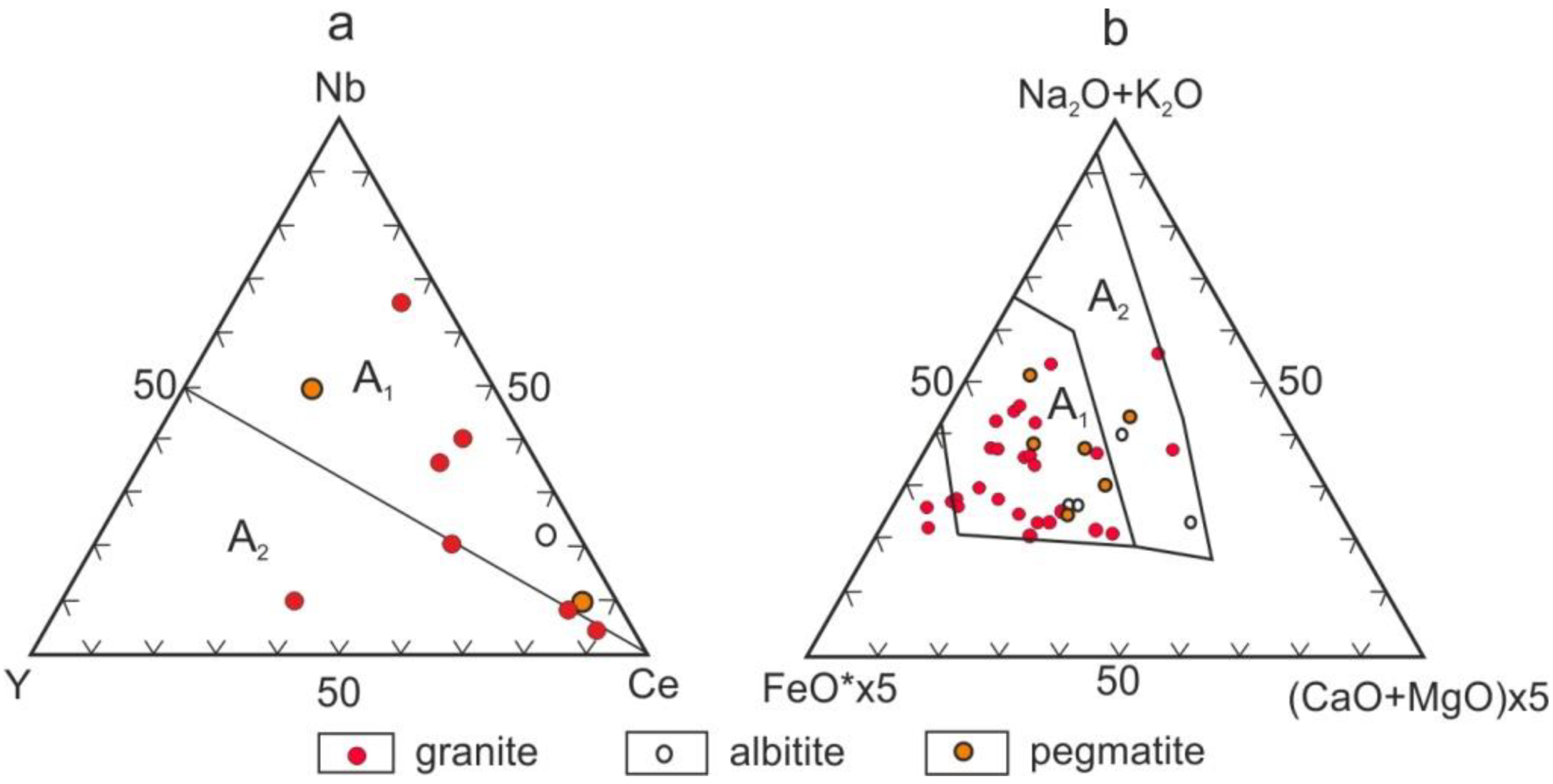 Minerals 12 01347 g021
