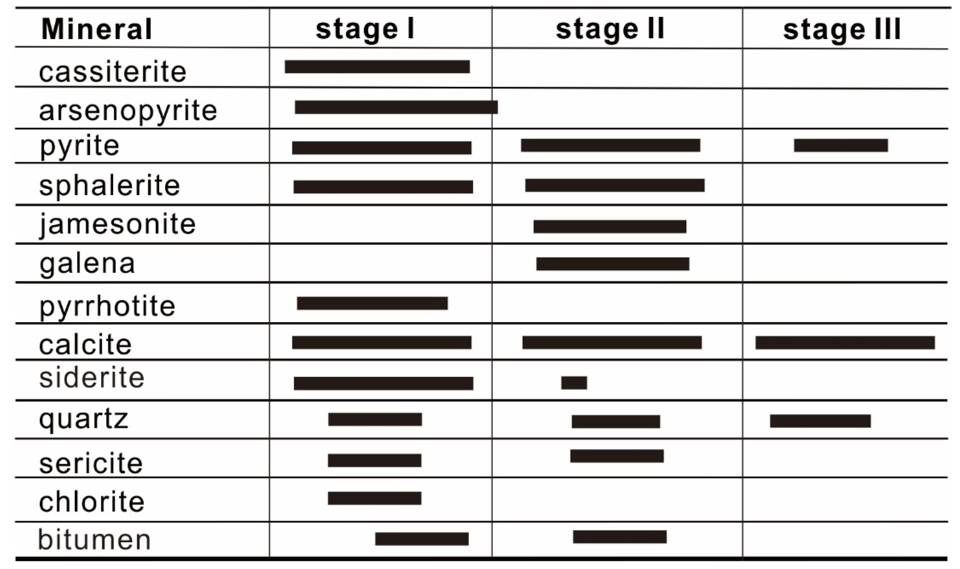 Minerals 12 01349 g003