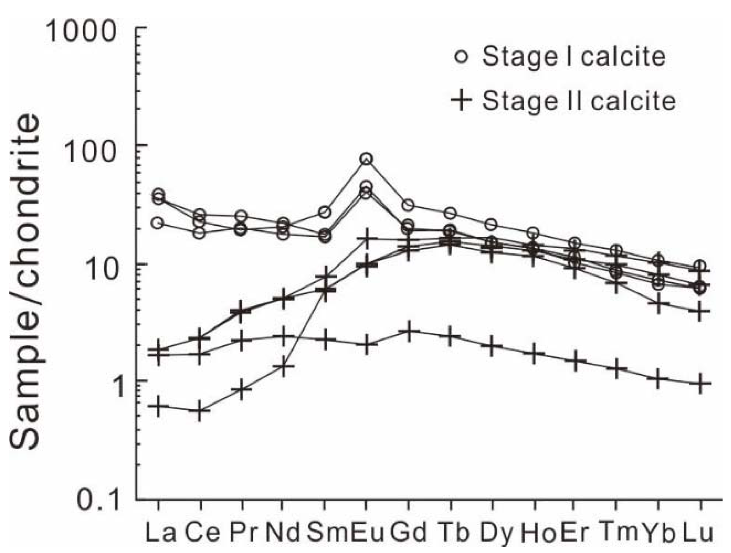 Minerals 12 01349 g007