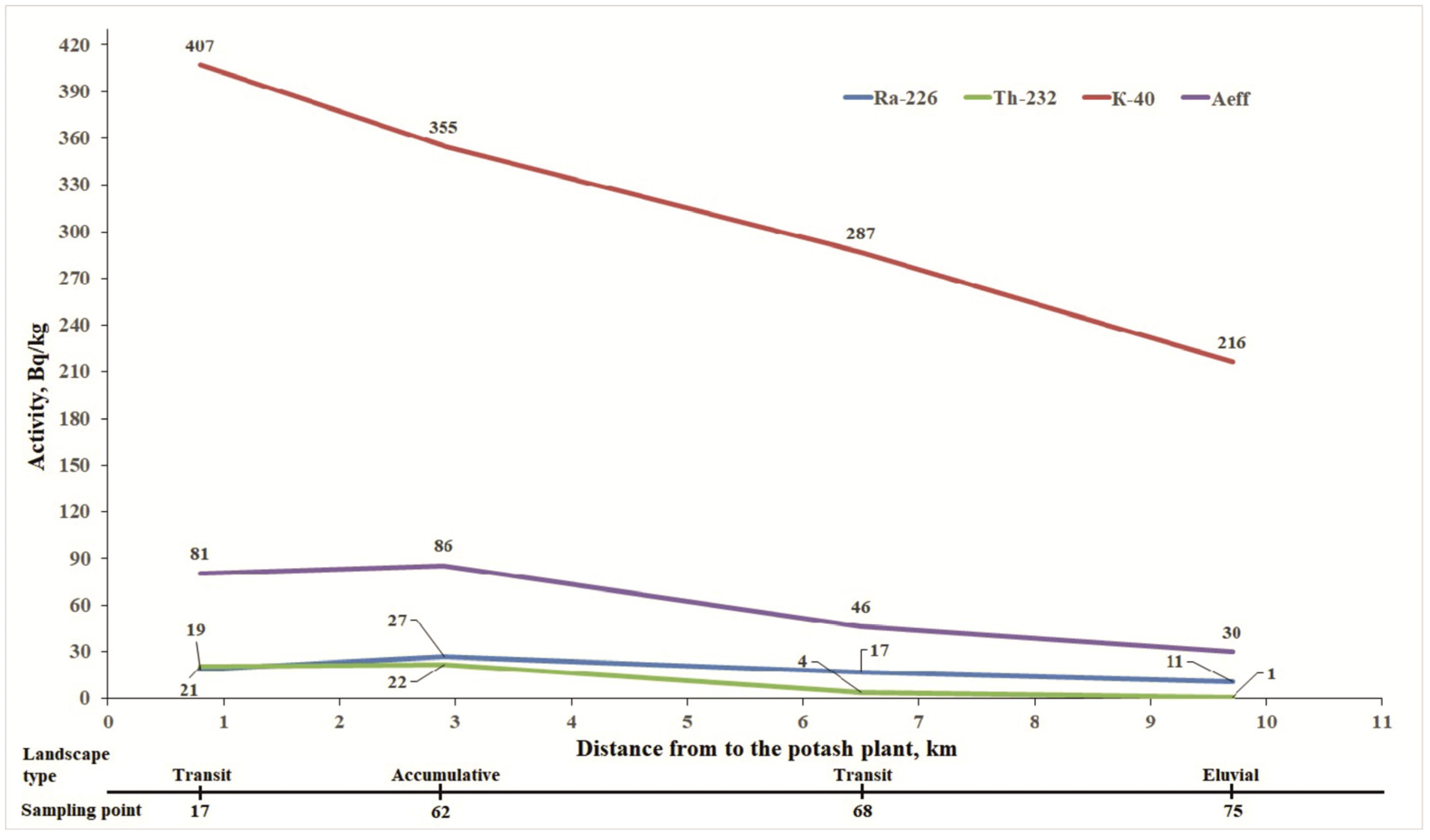Minerals 12 01352 g006