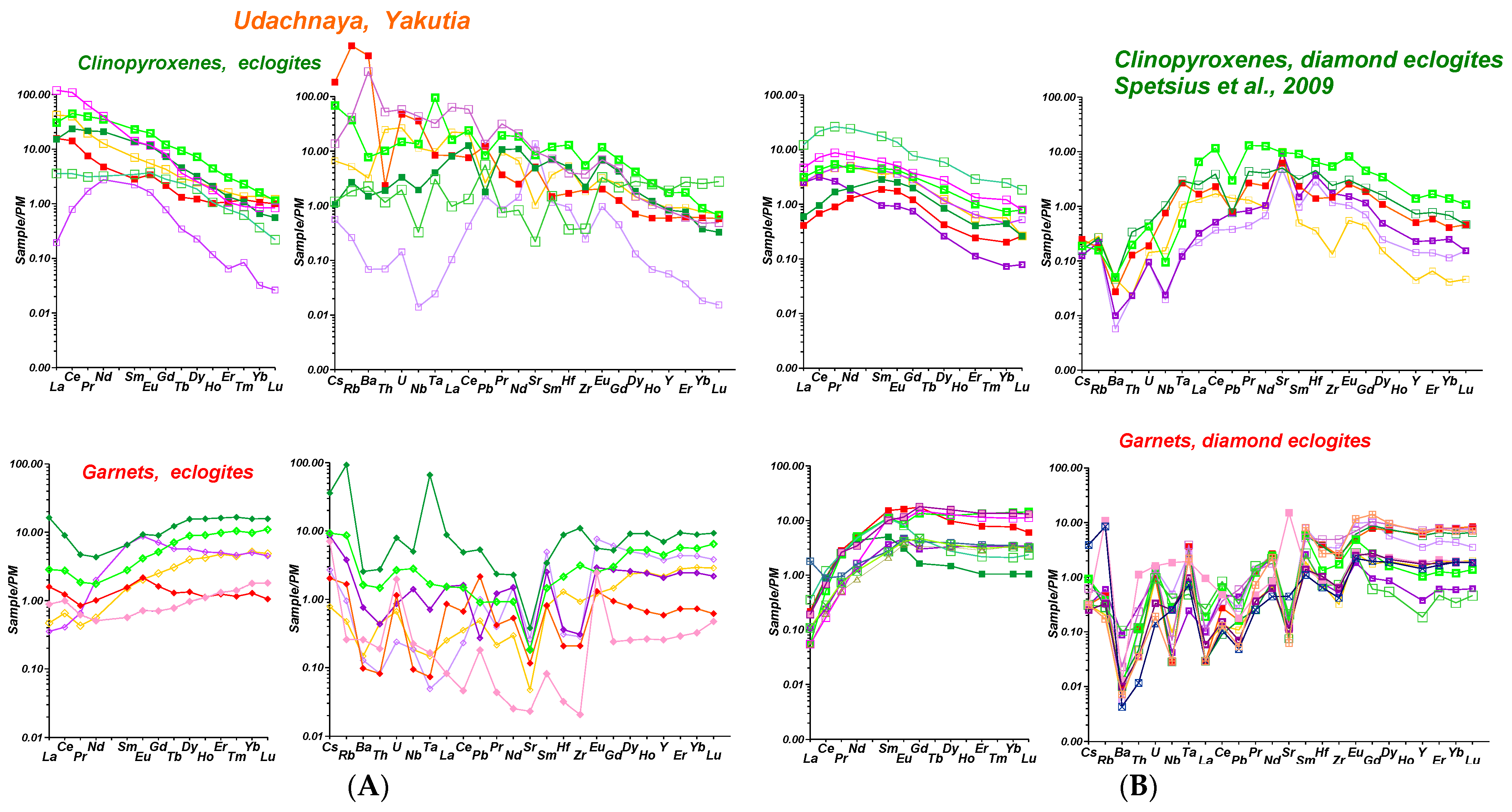 Minerals 12 01353 g009 Minerals 12 01353 g009