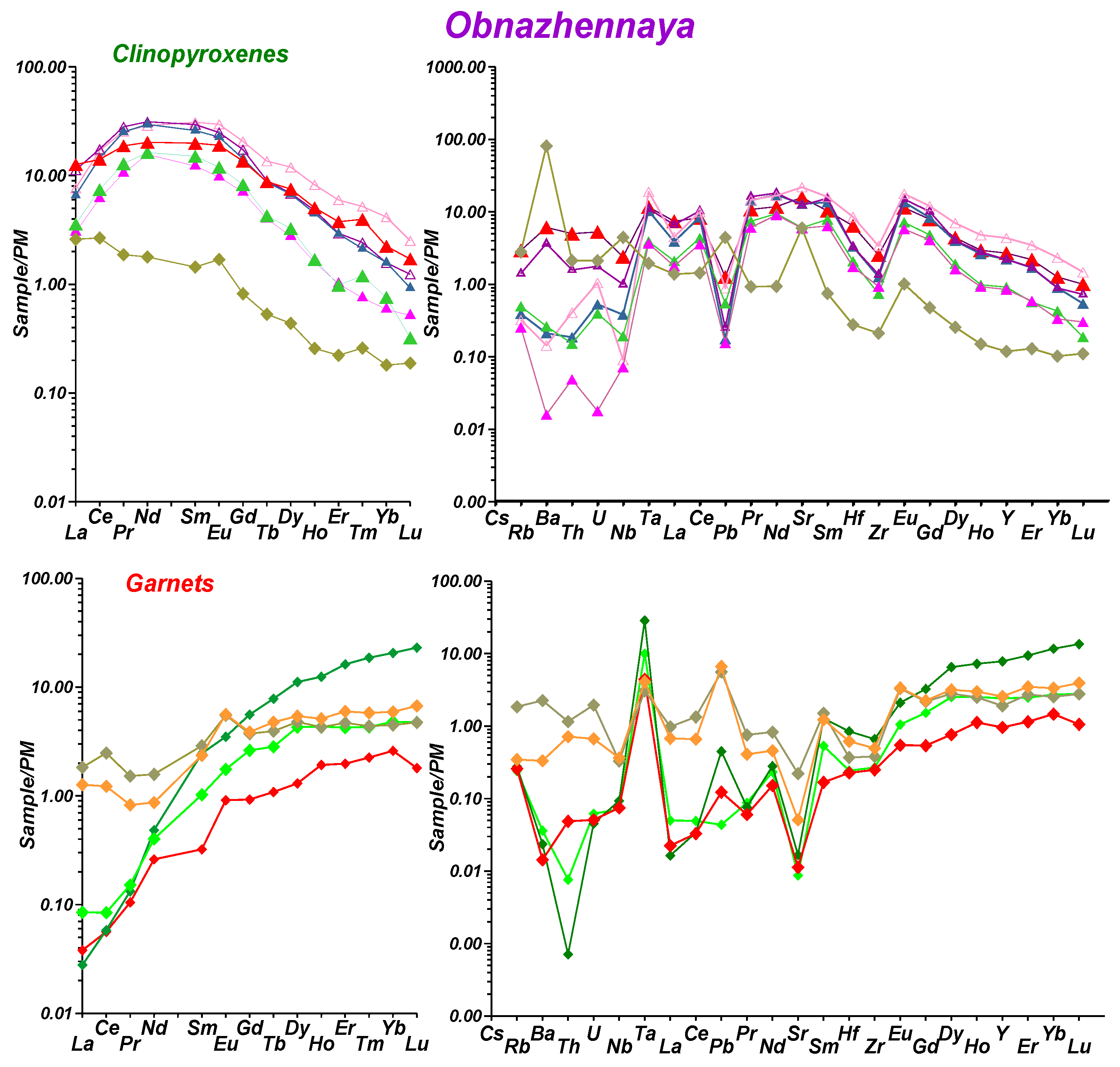 Minerals 12 01353 g012 Minerals 12 01353 g012