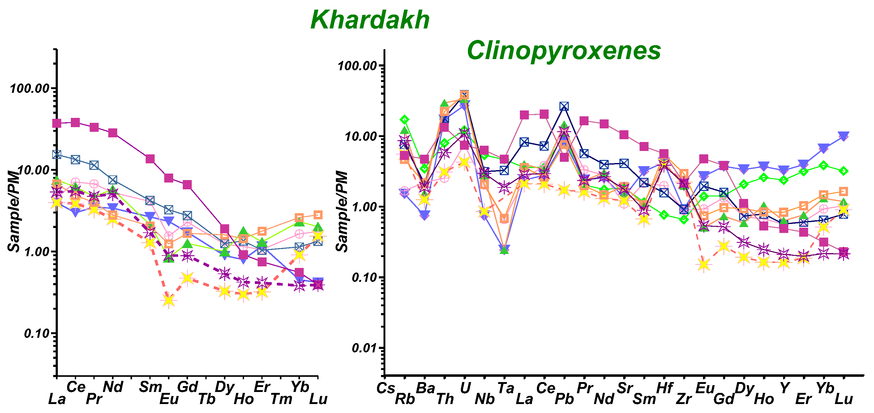 Minerals 12 01353 g013 Minerals 12 01353 g013