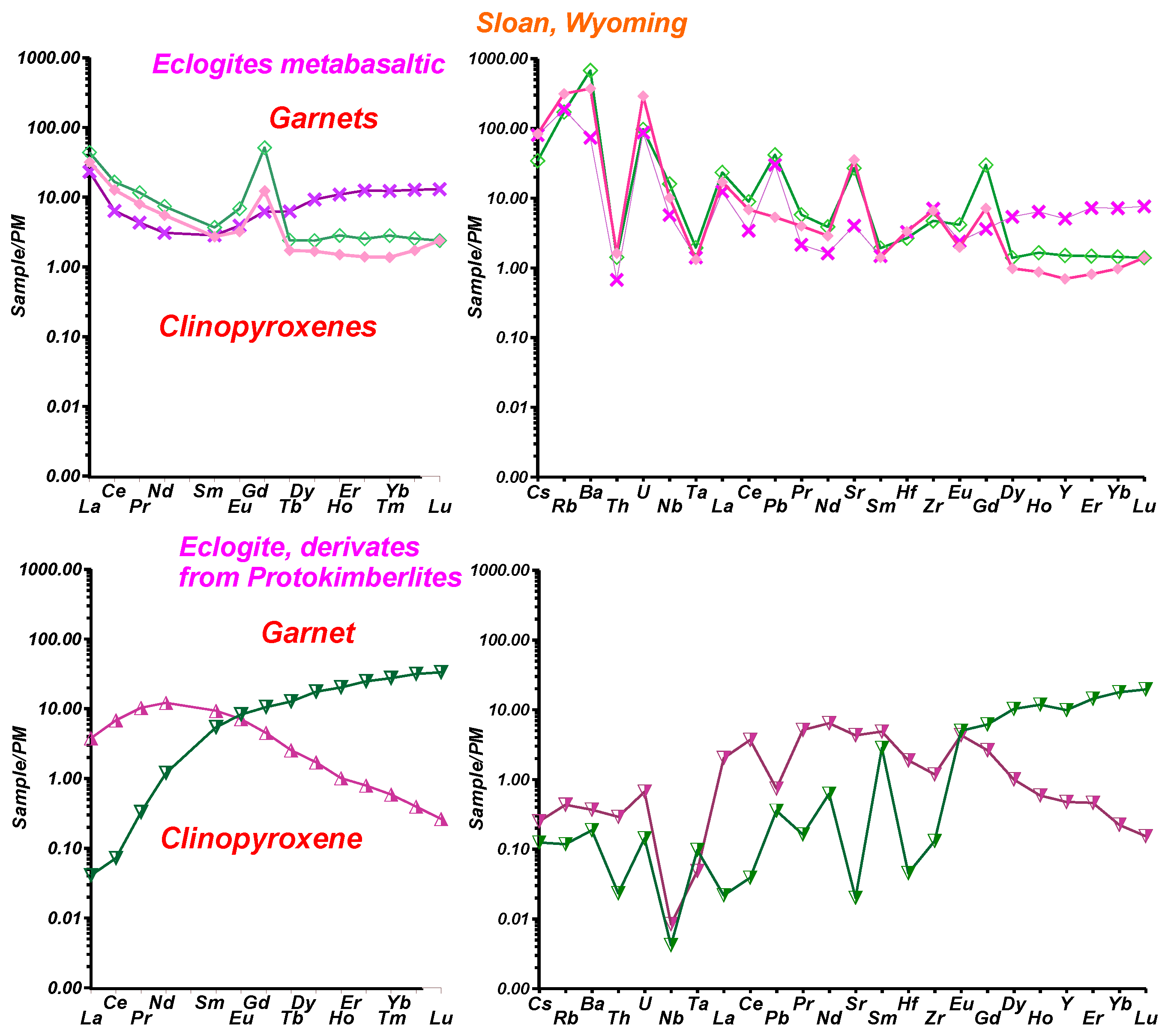 Minerals 12 01353 g015 Minerals 12 01353 g015