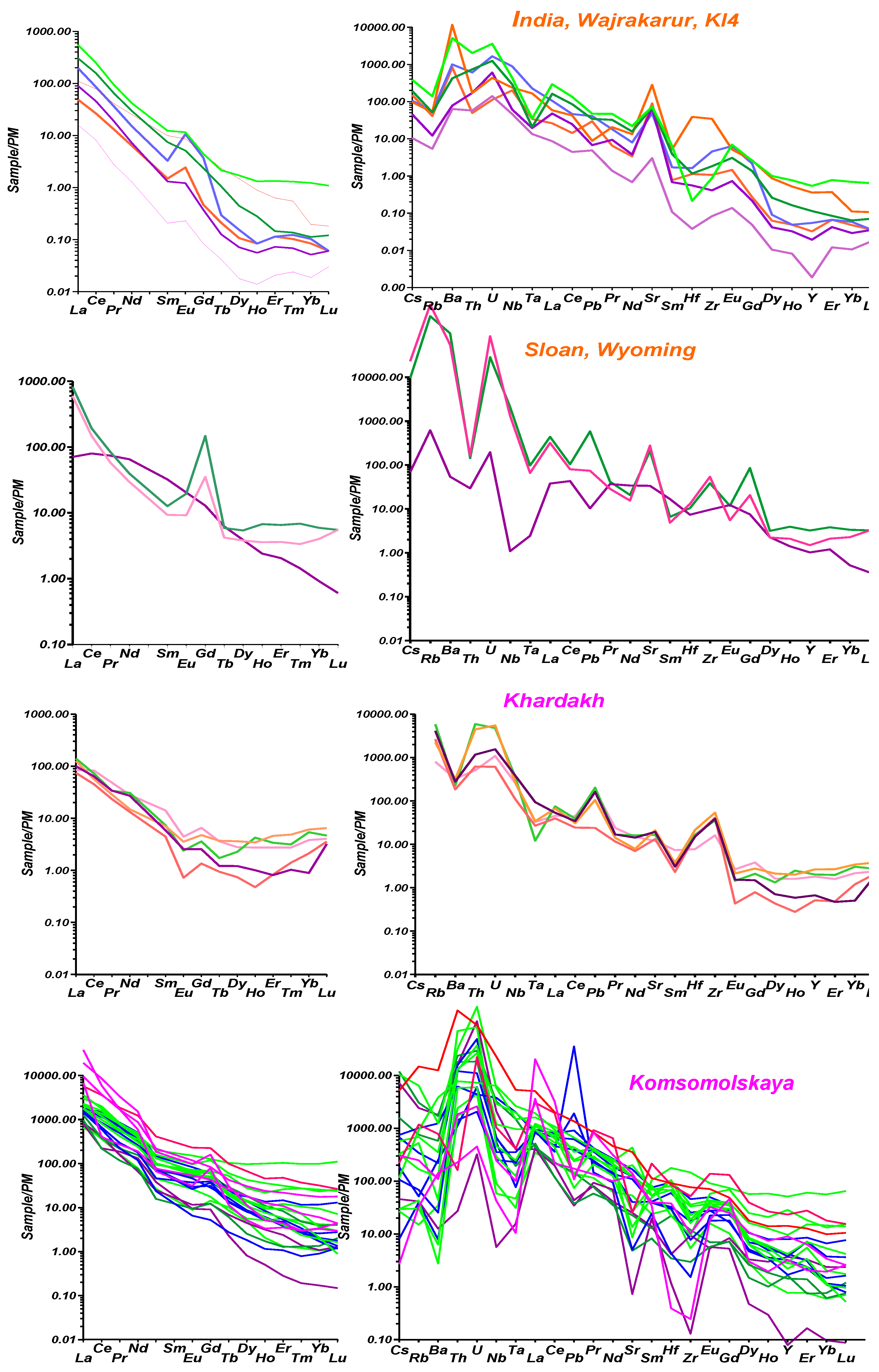 Minerals 12 01353 g017