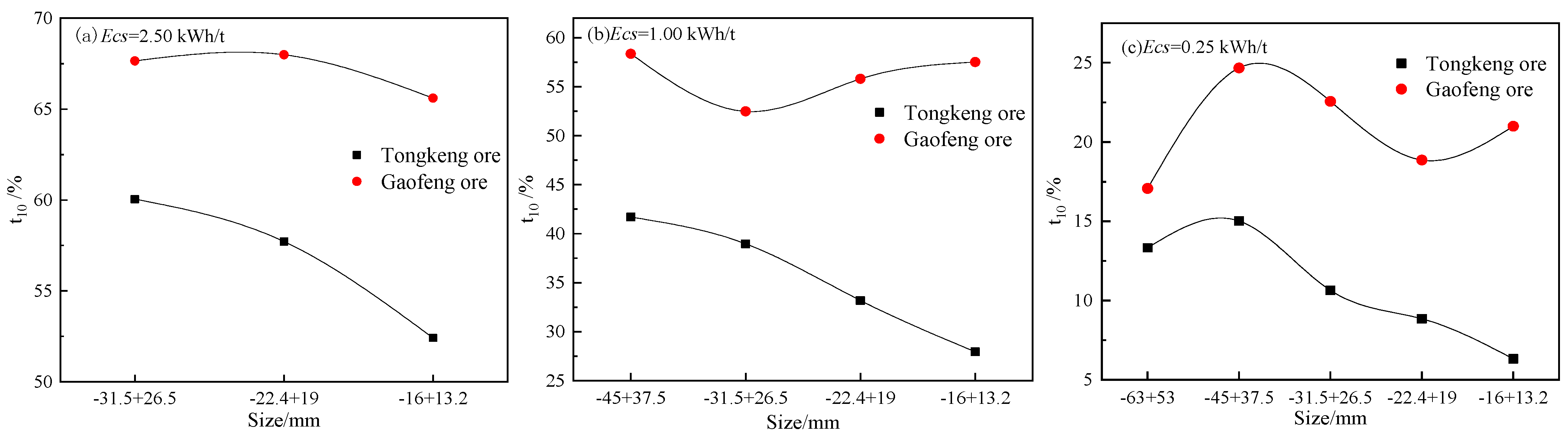 Minerals 12 01354 g005