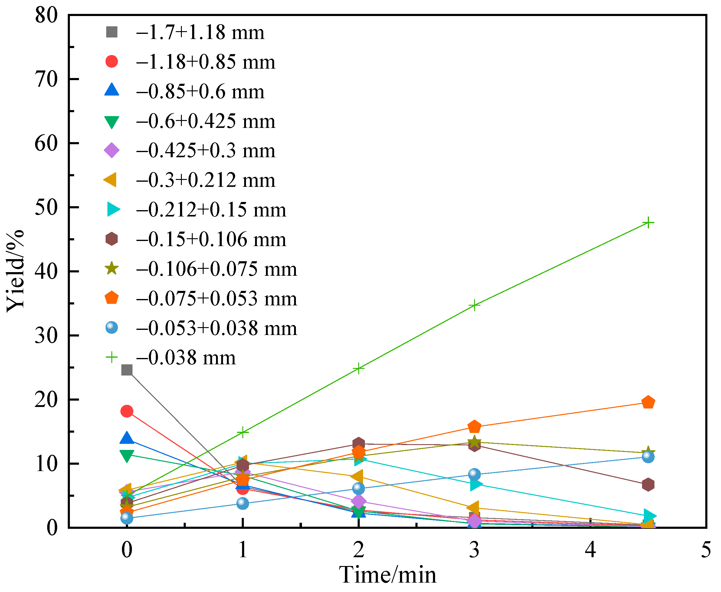 Minerals 12 01354 g007