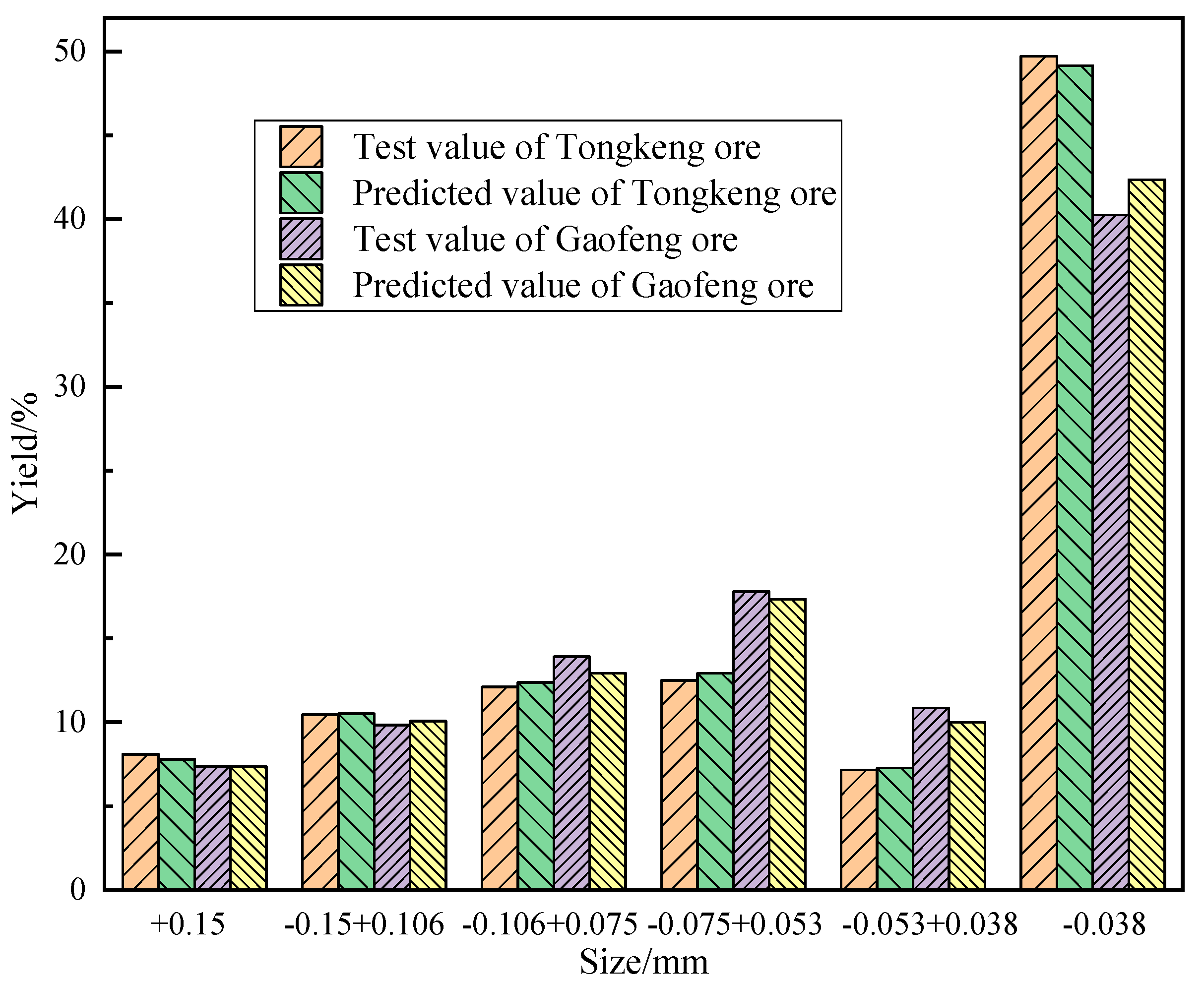 Minerals 12 01354 g009