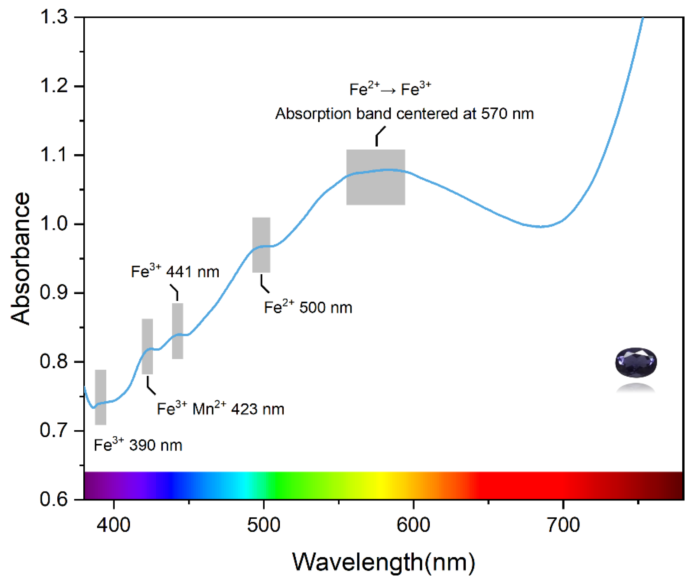 Minerals 12 01356 g006 Minerals 12 01356 g006