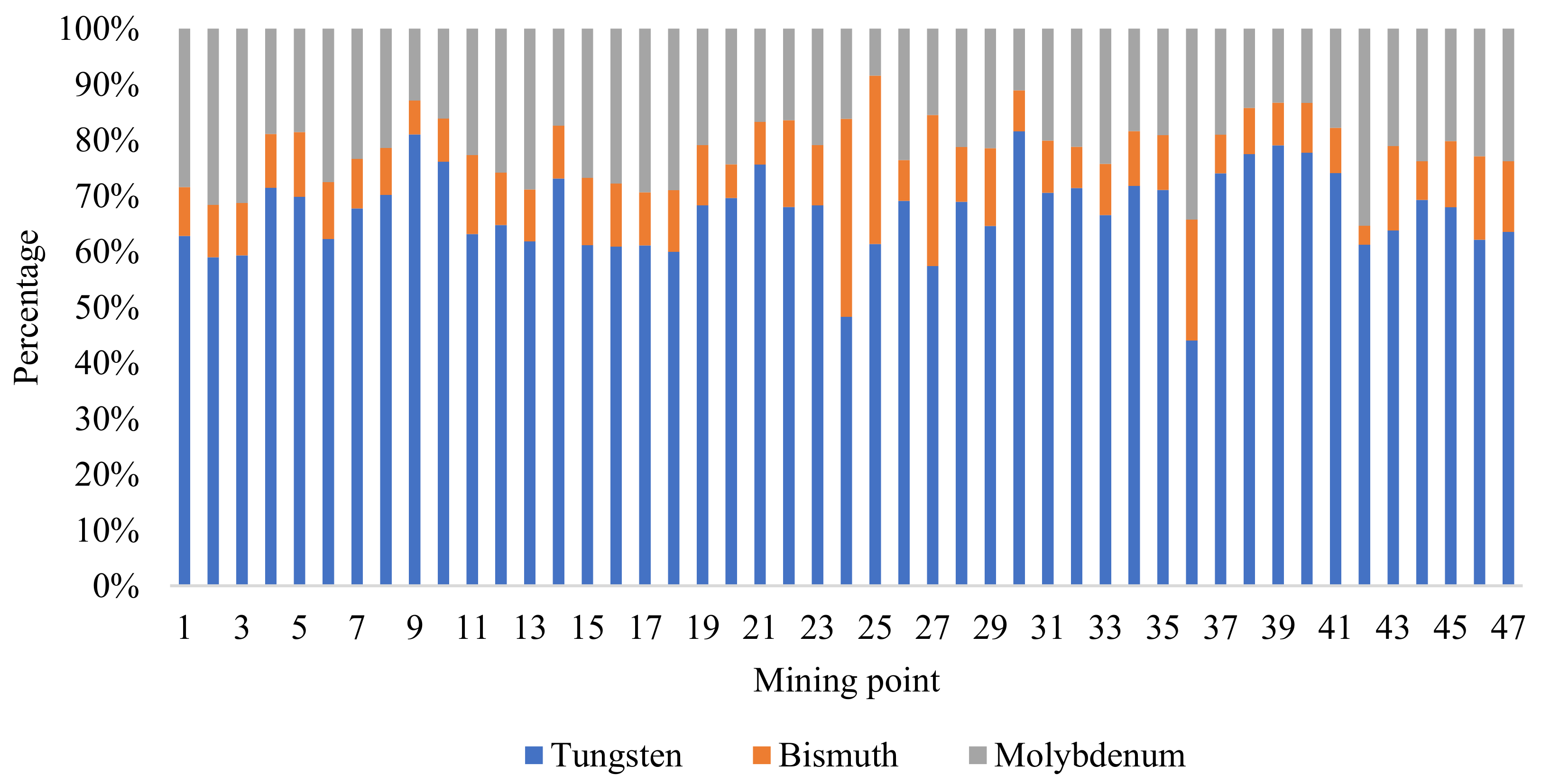 Minerals 12 01358 g004