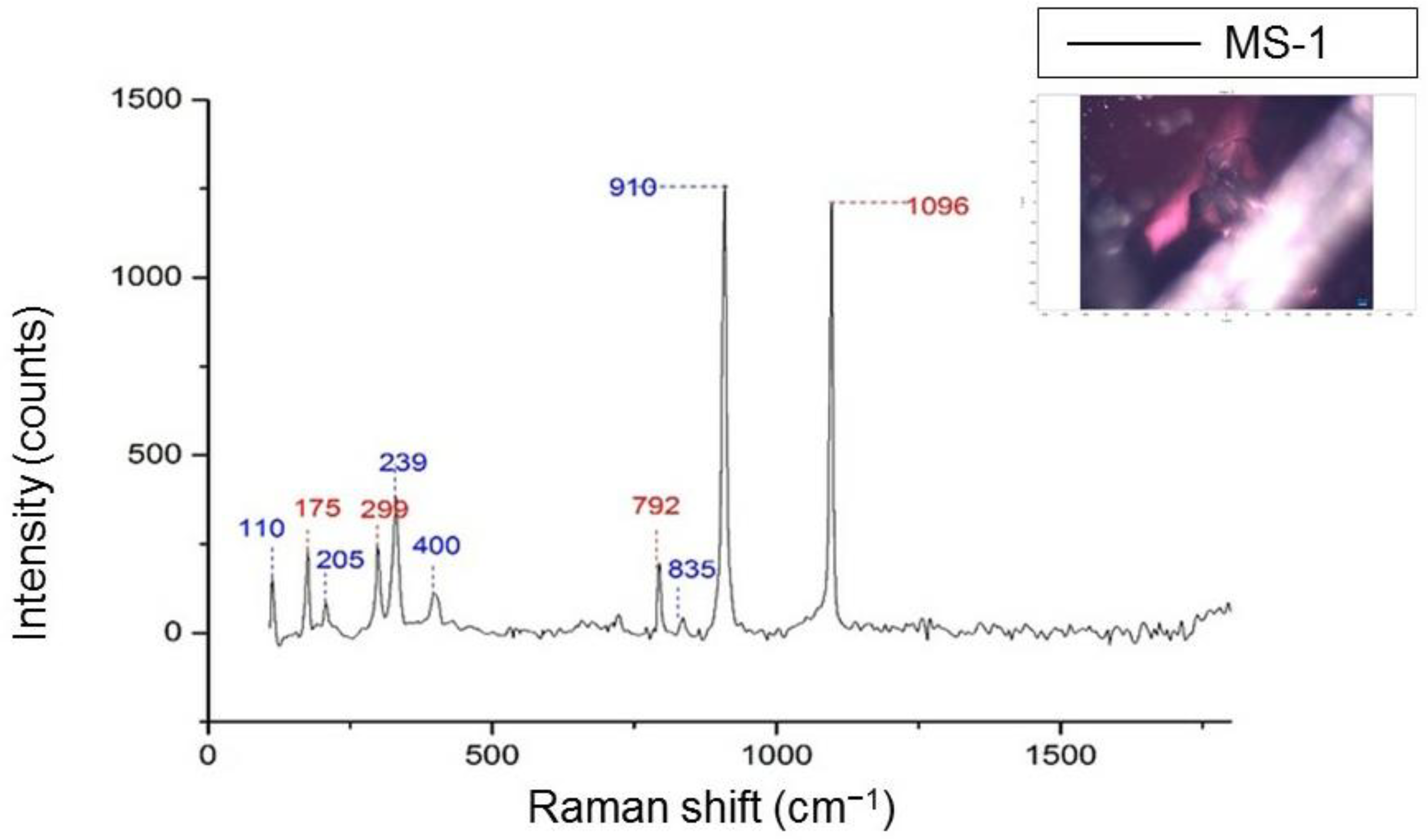 Minerals 12 01359 g004 Minerals 12 01359 g004