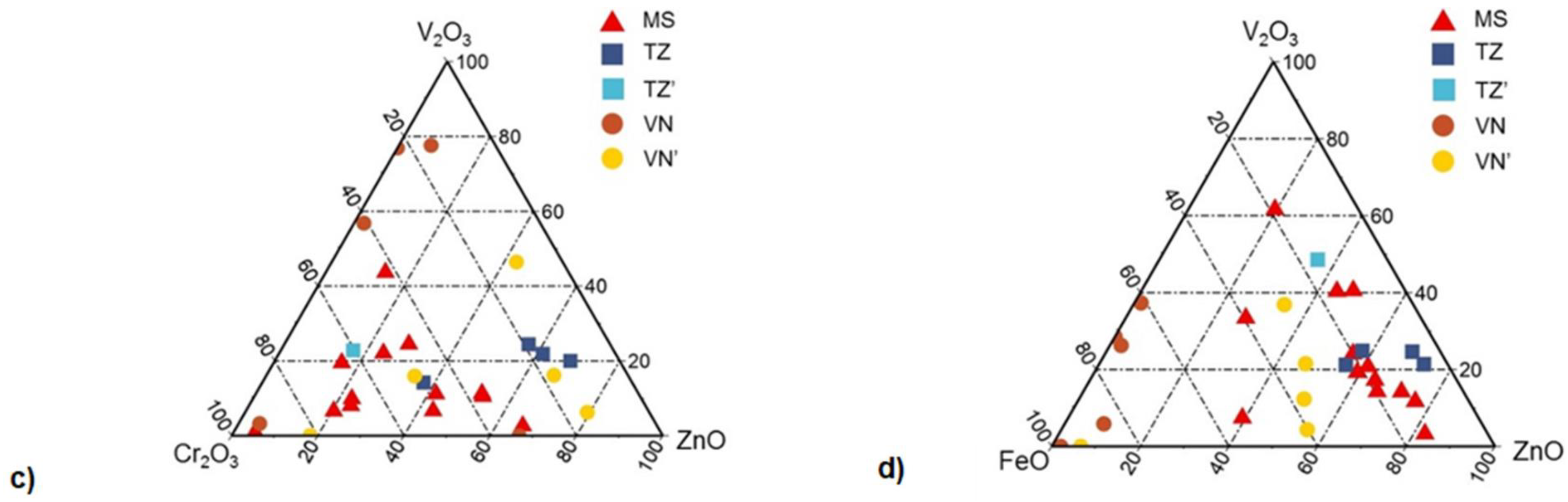 Minerals 12 01359 g005b Minerals 12 01359 g005b