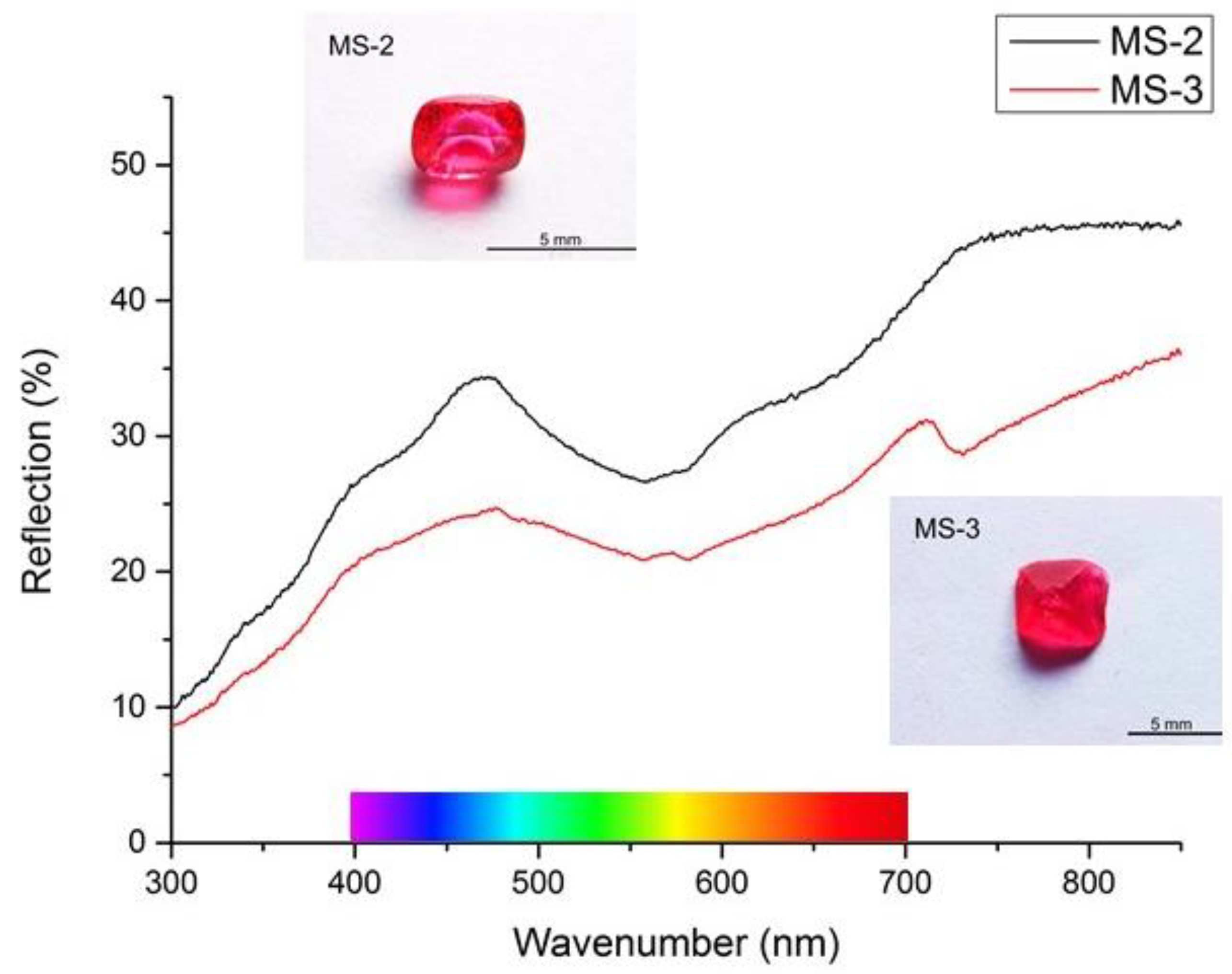 Minerals 12 01359 g007 Minerals 12 01359 g007