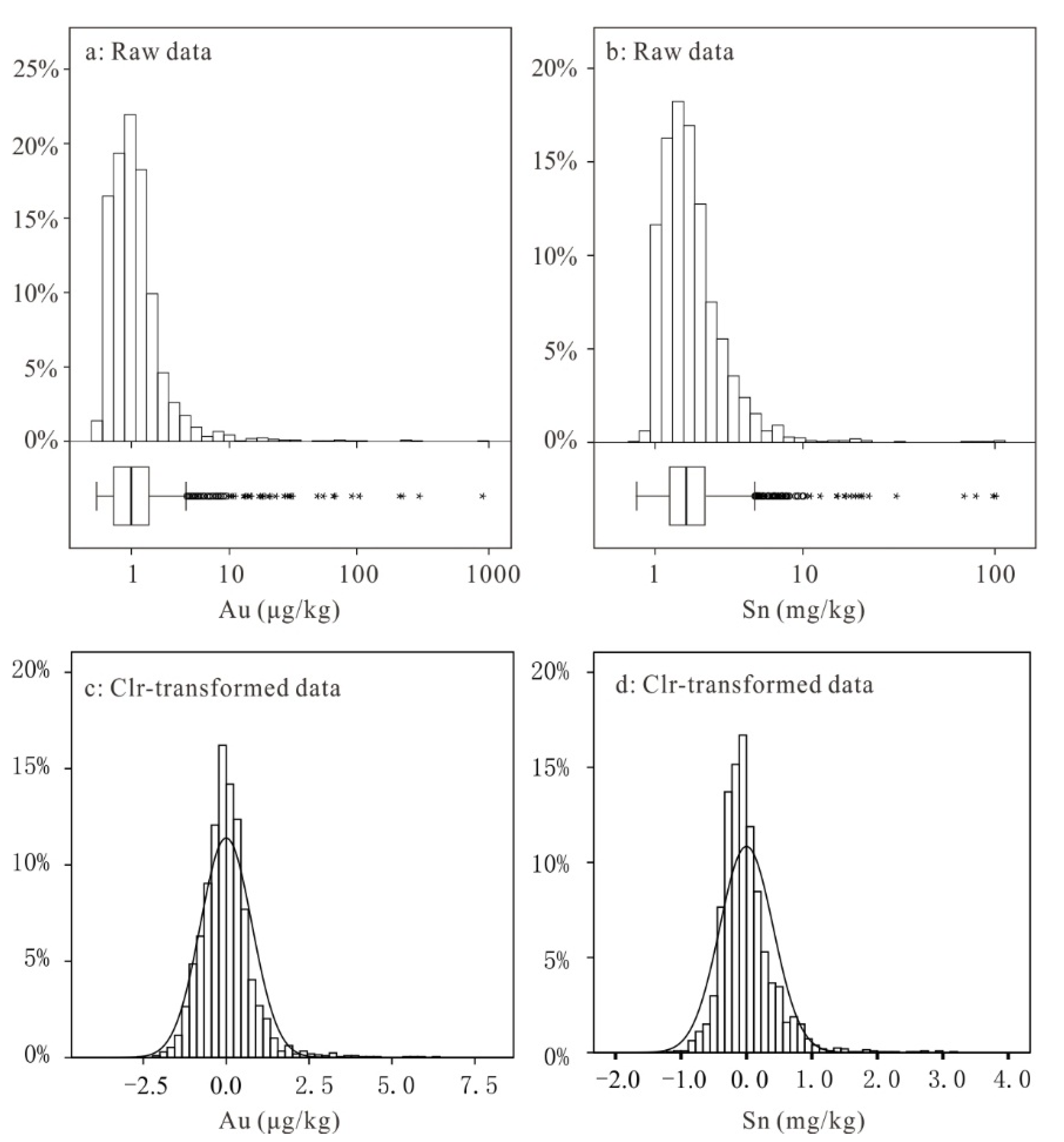 Minerals 12 01360 g004 Minerals 12 01360 g004