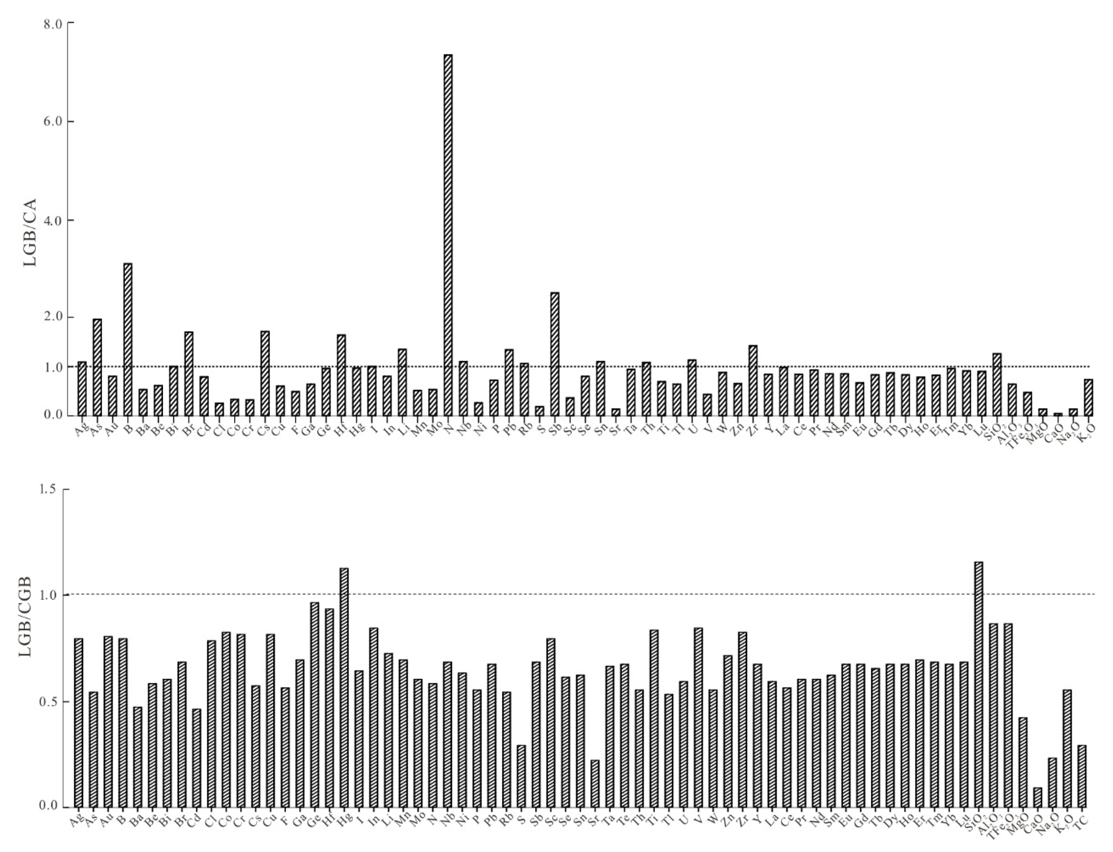 Minerals 12 01360 g005 Minerals 12 01360 g005