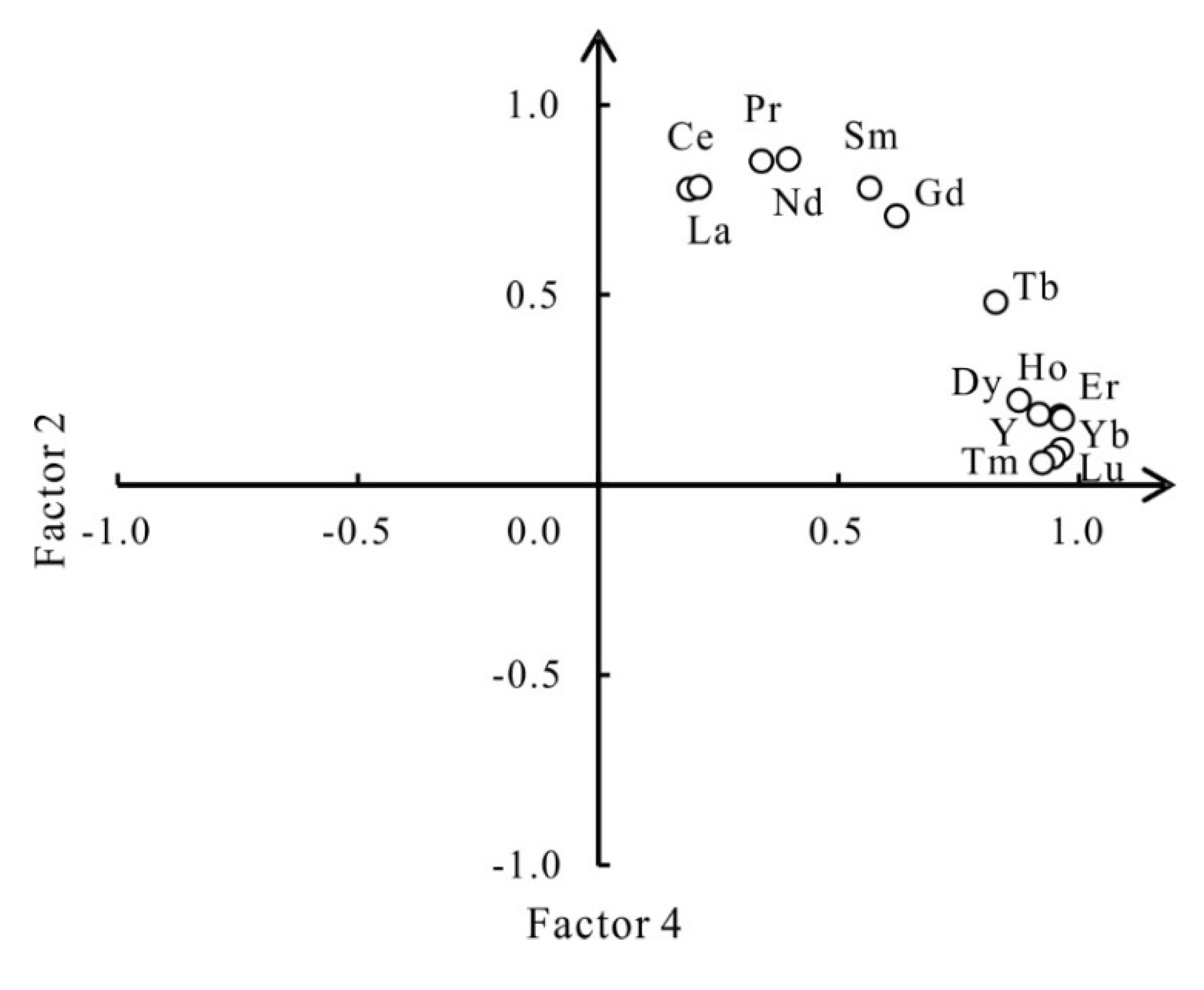 Minerals 12 01360 g008 Minerals 12 01360 g008