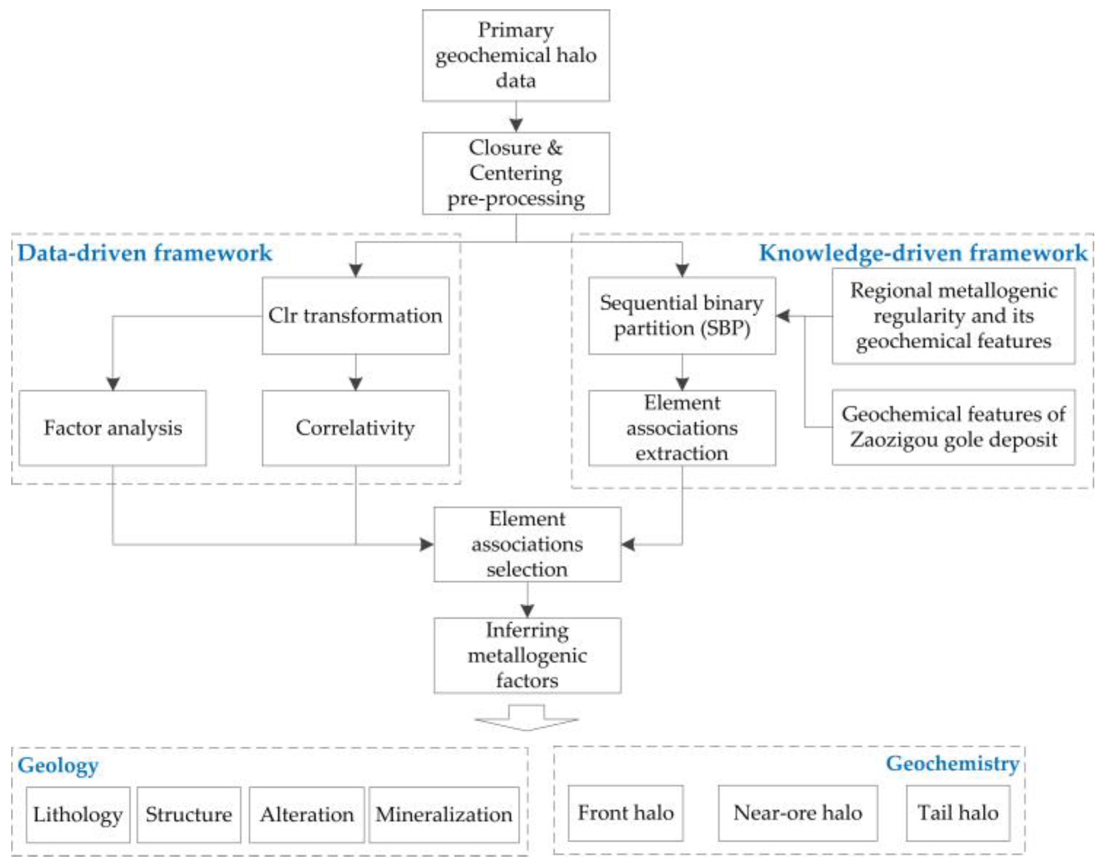 Minerals 12 01361 g004 Minerals 12 01361 g004