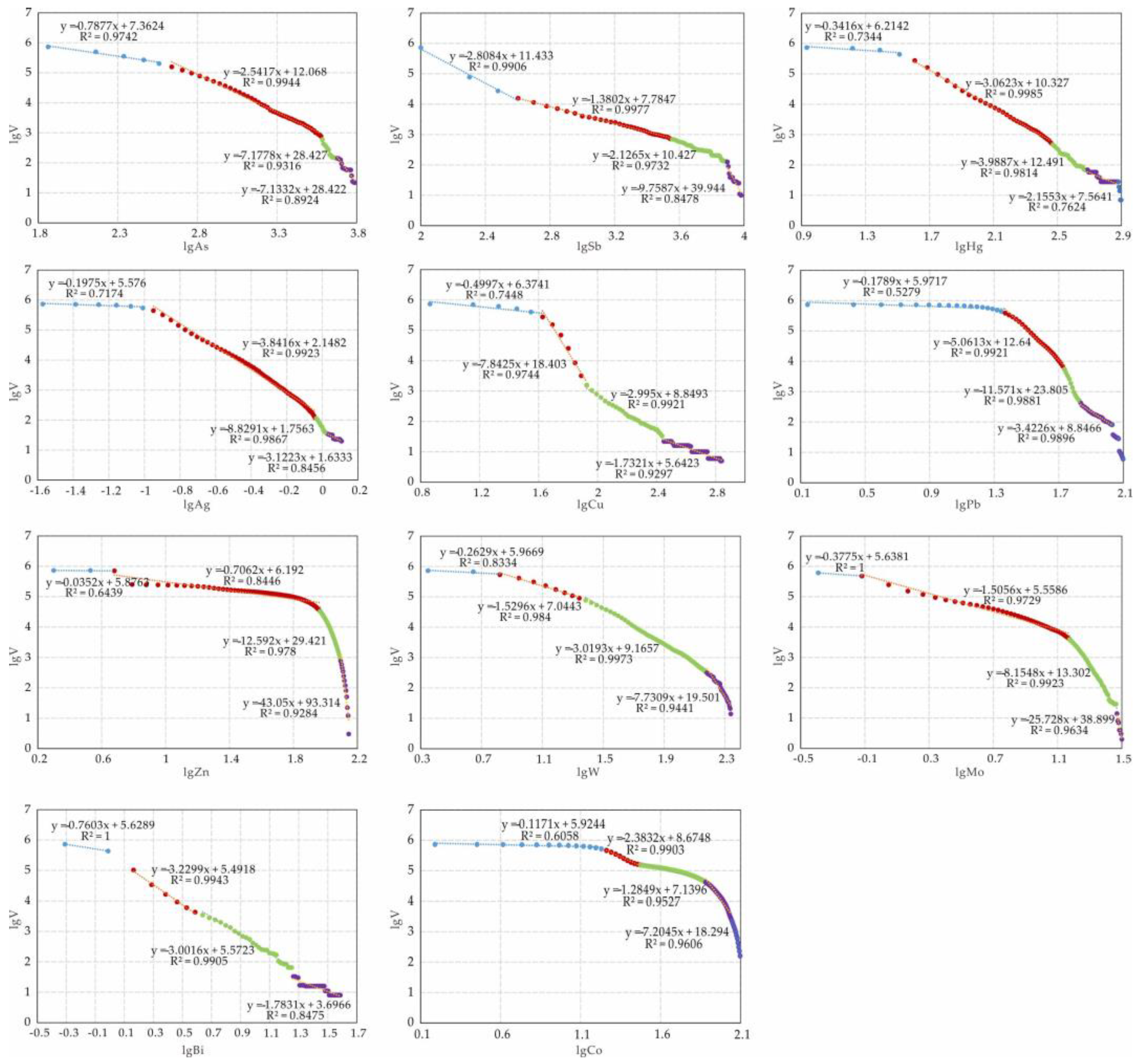 Minerals 12 01361 g008 Minerals 12 01361 g008