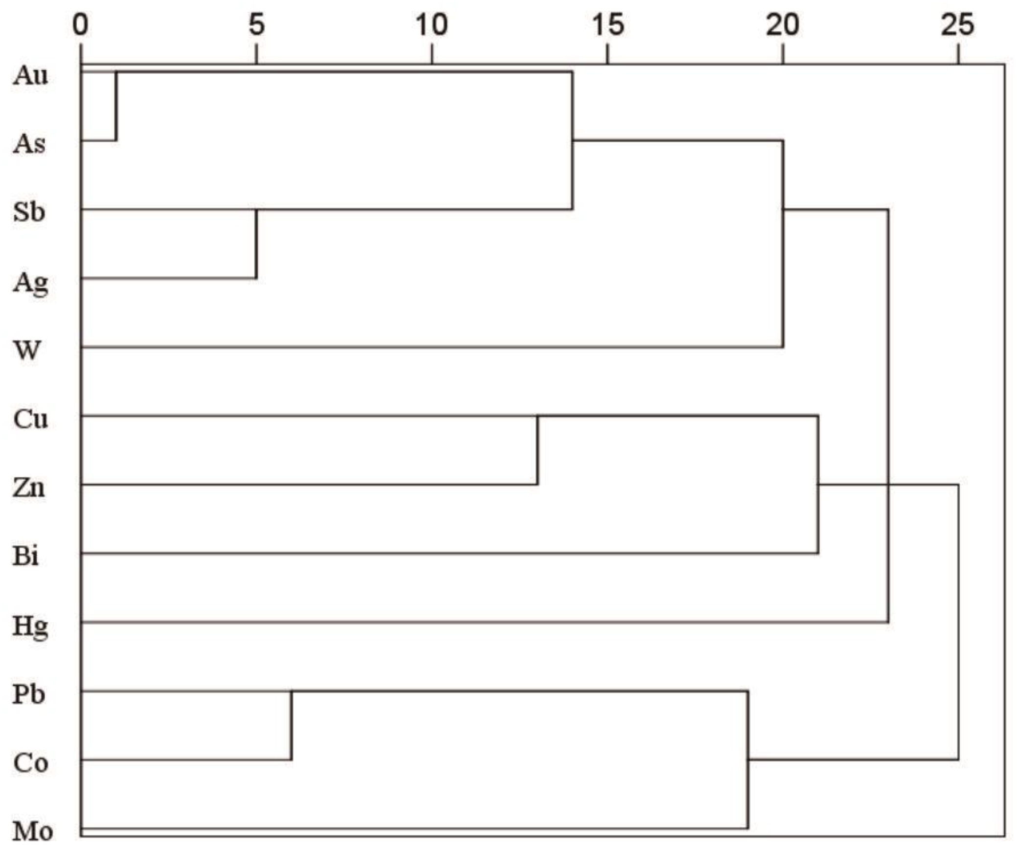 Minerals 12 01361 g010 Minerals 12 01361 g010