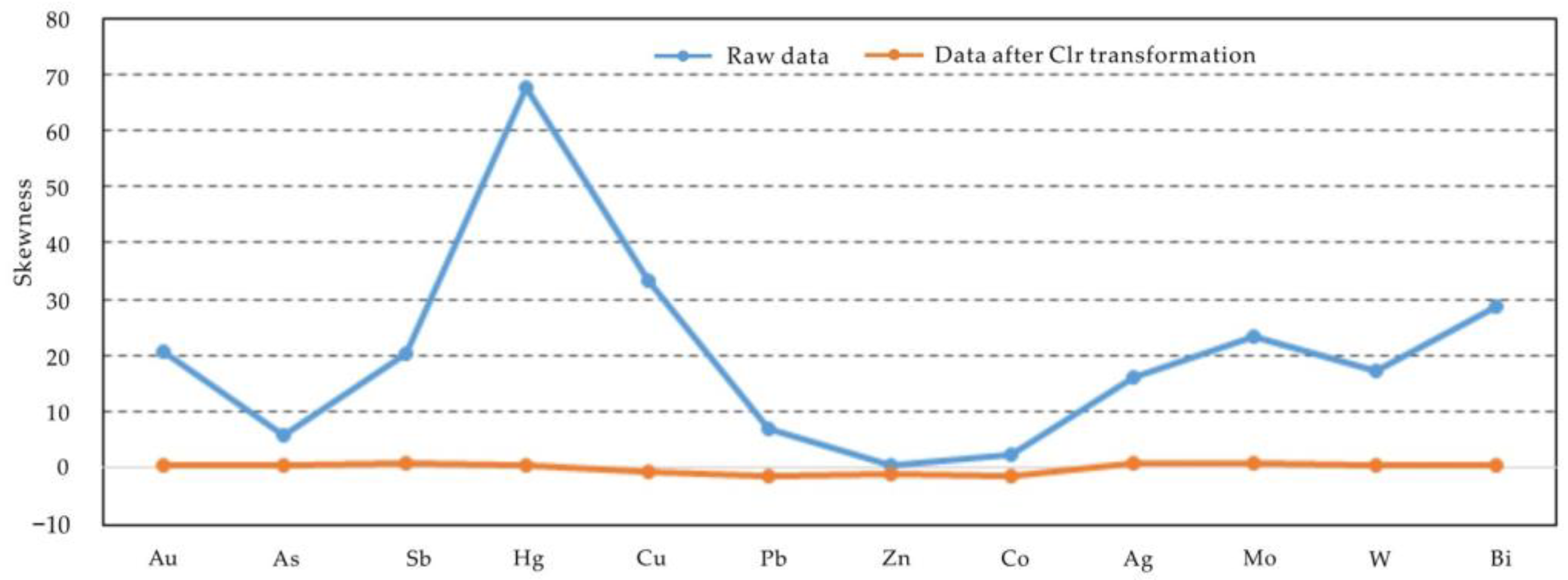 Minerals 12 01361 g011 Minerals 12 01361 g011