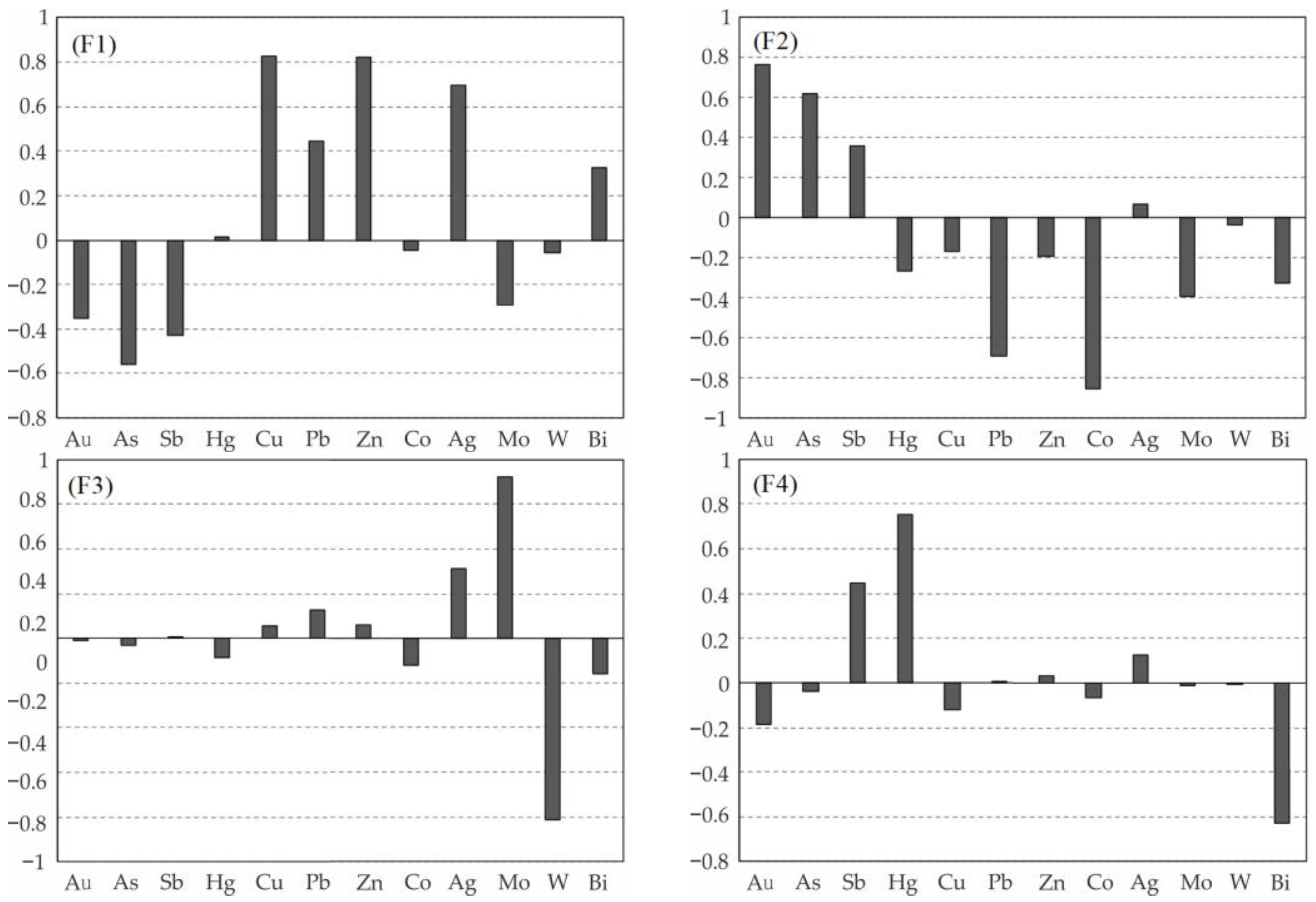 Minerals 12 01361 g013 Minerals 12 01361 g013