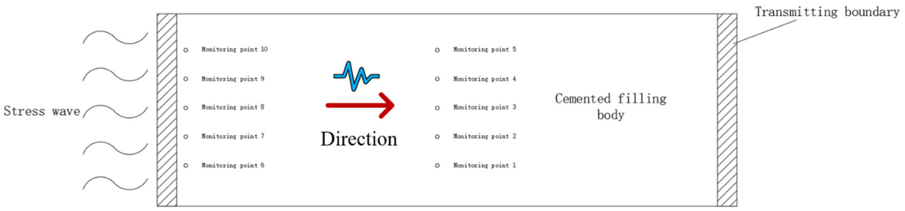 Minerals 12 01362 g013 550