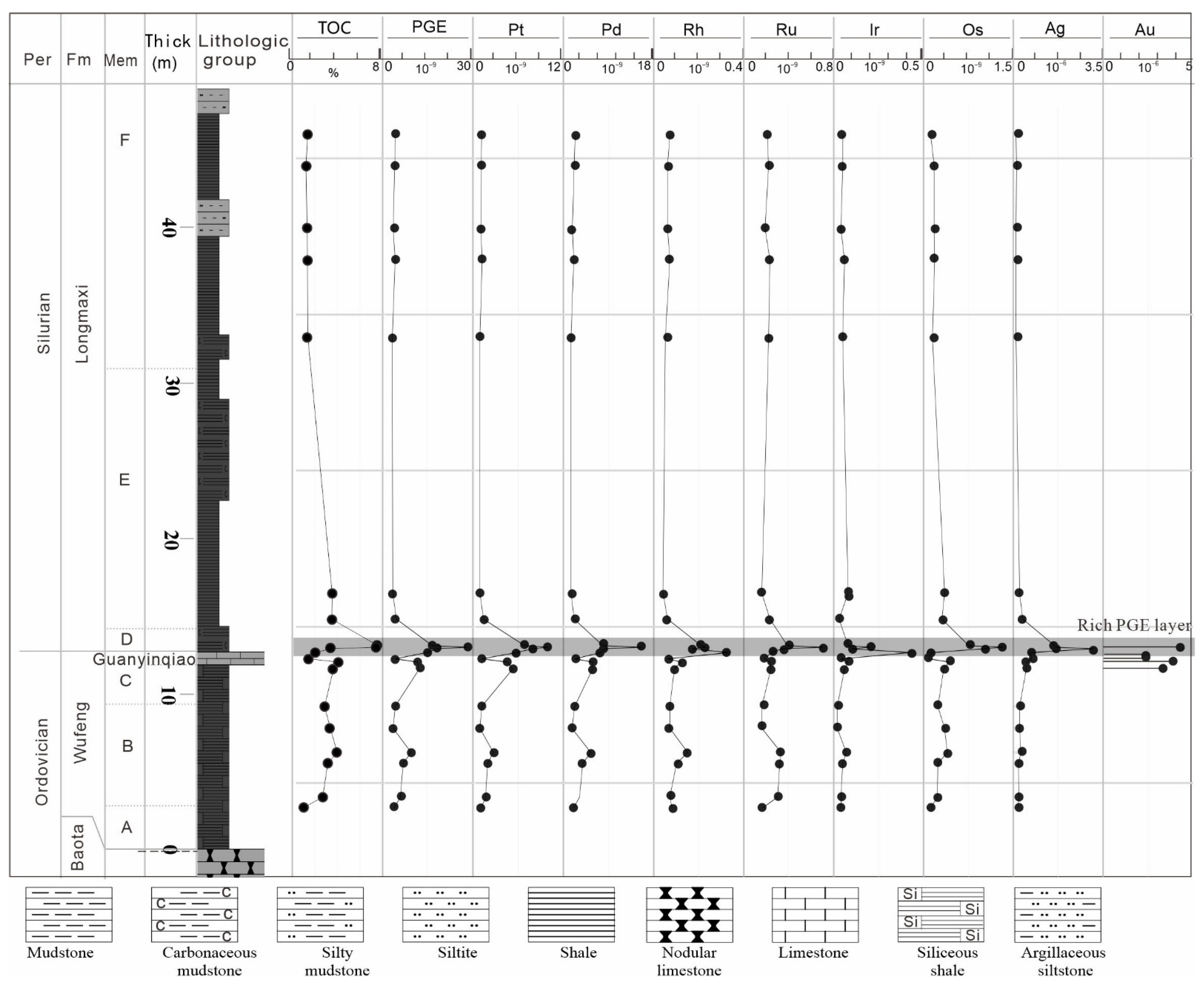 Minerals 12 01363 g005 Minerals 12 01363 g005