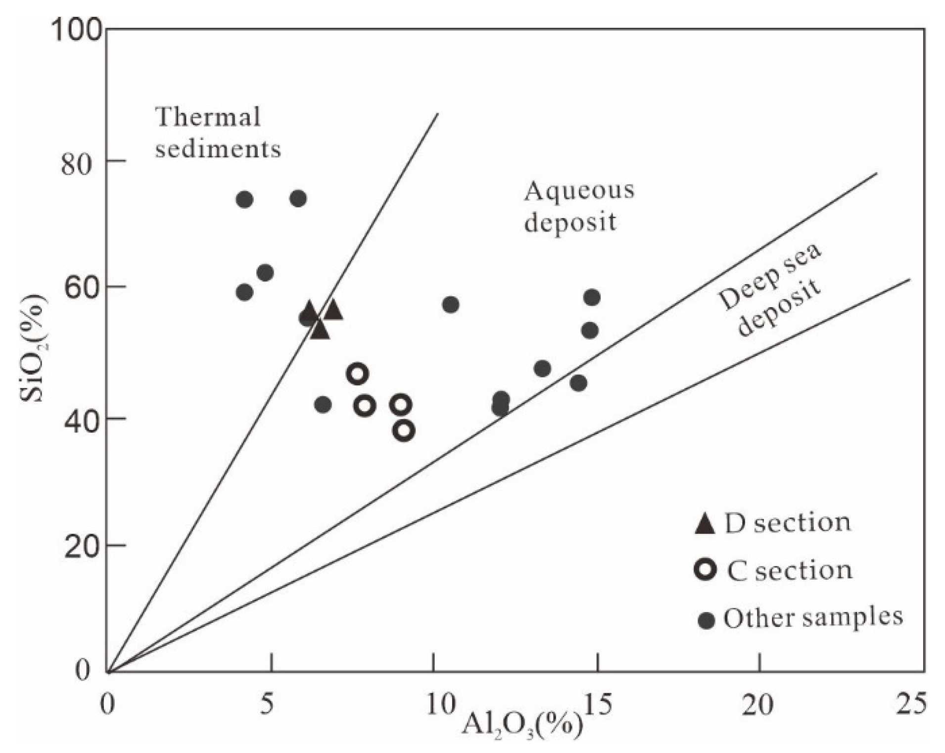 Minerals 12 01363 g008 Minerals 12 01363 g008