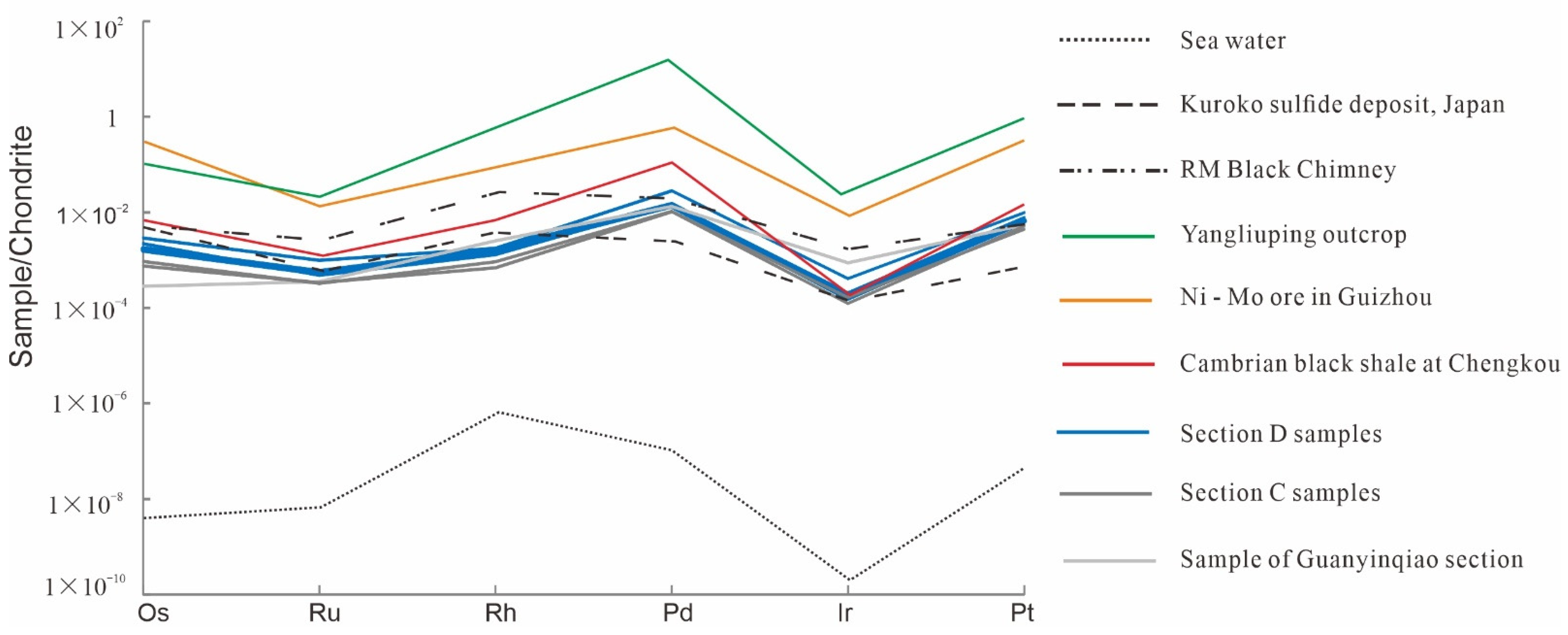 Minerals 12 01363 g009 Minerals 12 01363 g009
