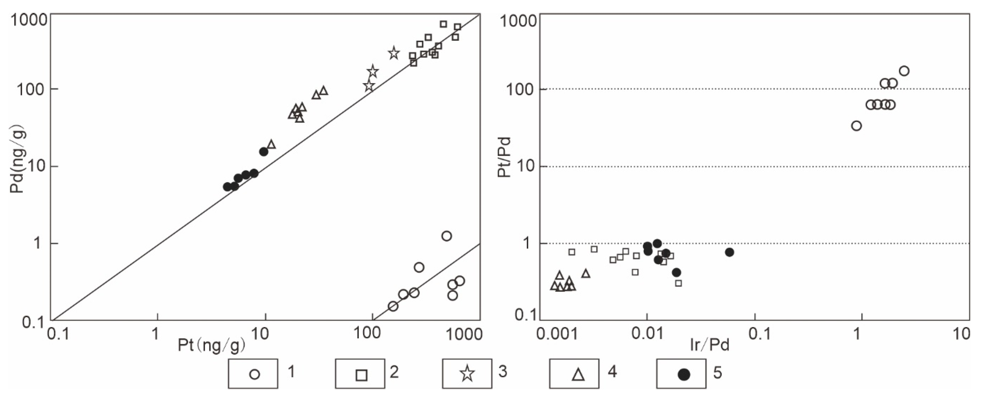 Minerals 12 01363 g010 Minerals 12 01363 g010