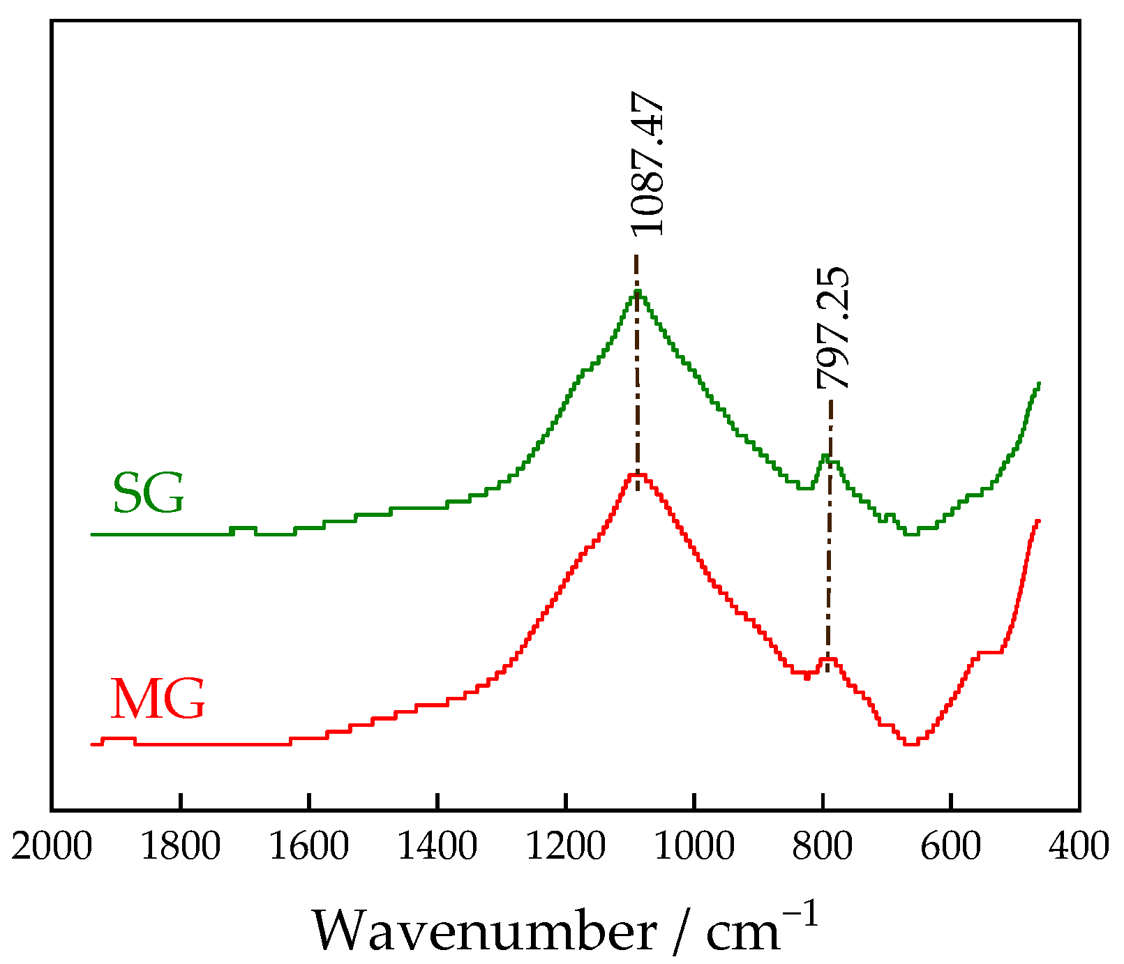 Minerals 12 01365 g004 Minerals 12 01365 g004