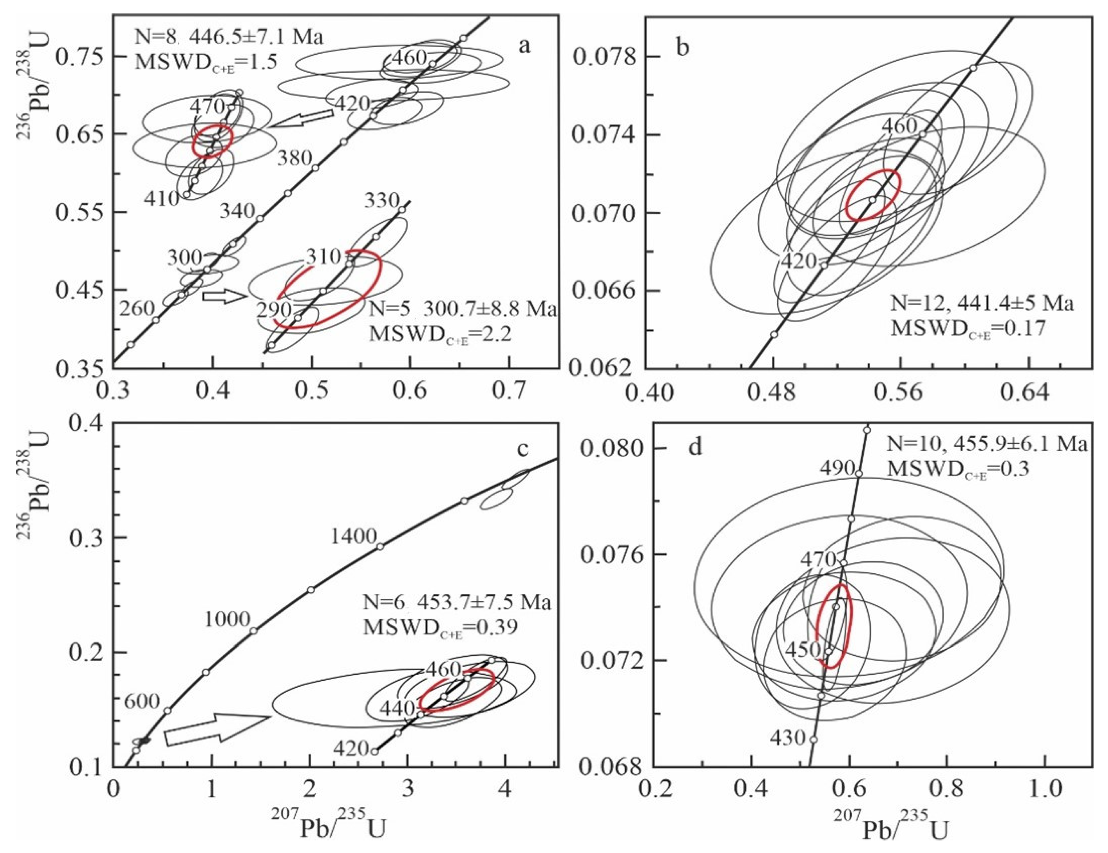Minerals 12 01369 g003