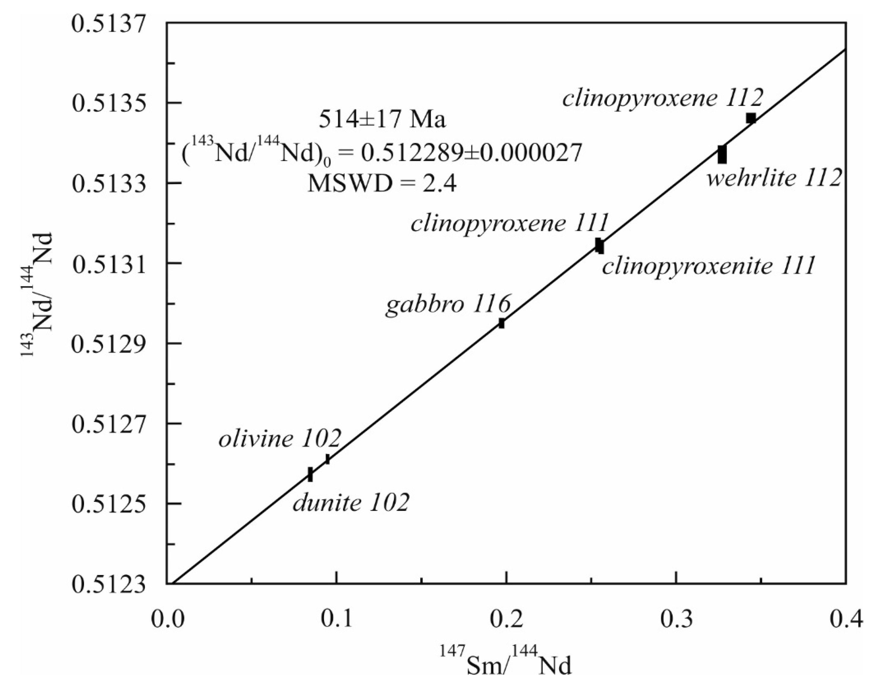 Minerals 12 01369 g004