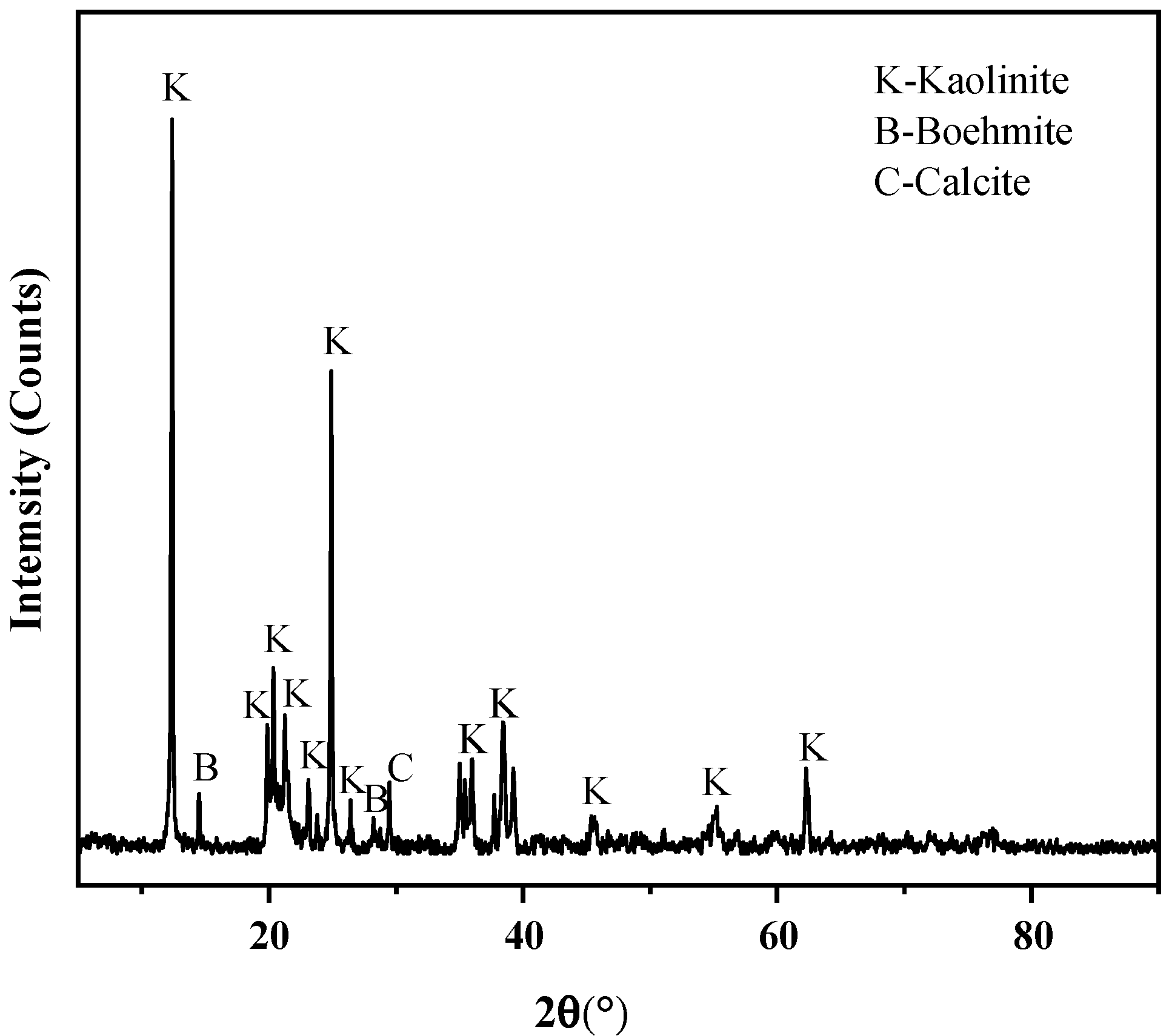 Minerals 12 01371 g002 Minerals 12 01371 g002