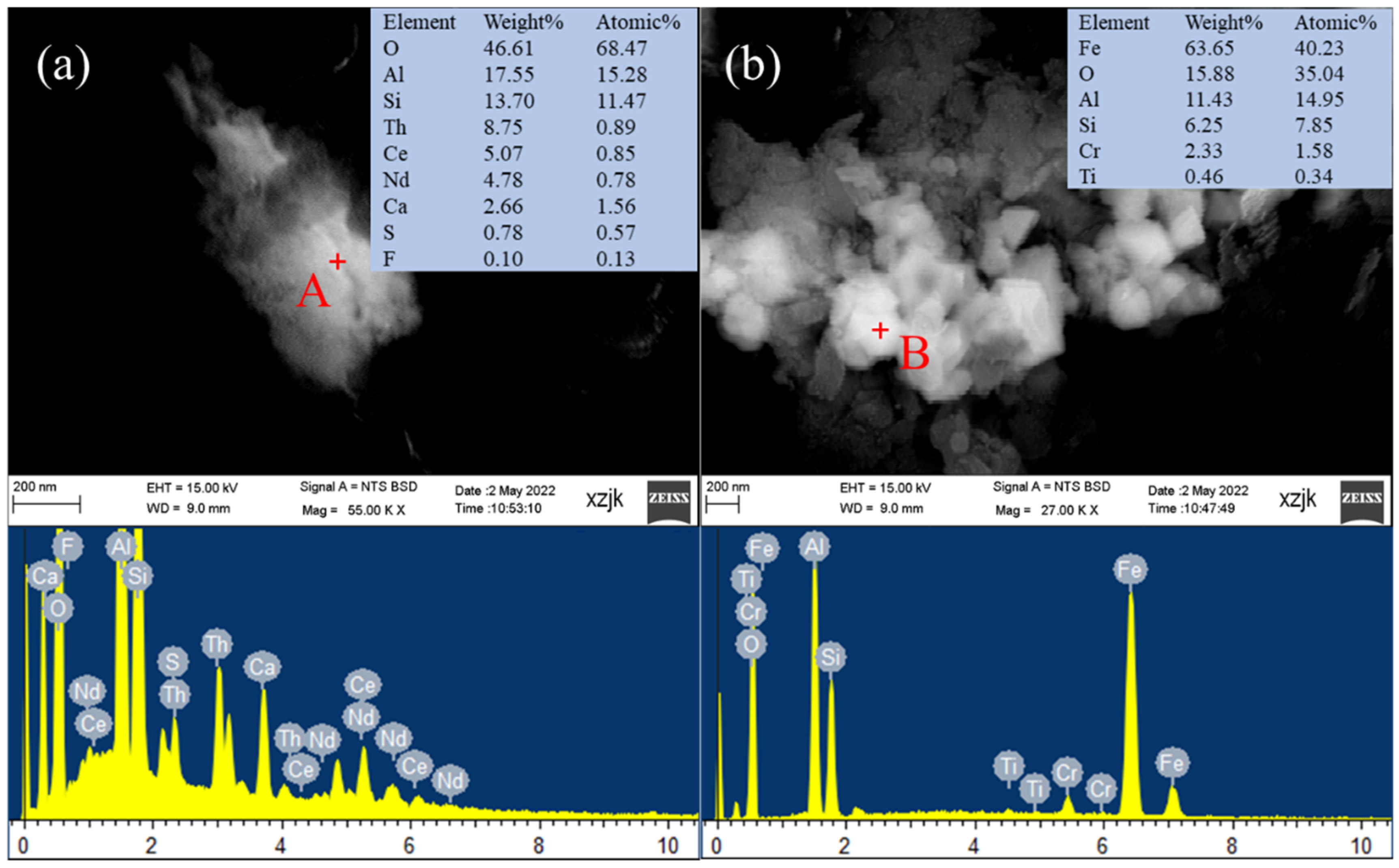Minerals 12 01371 g004 Minerals 12 01371 g004