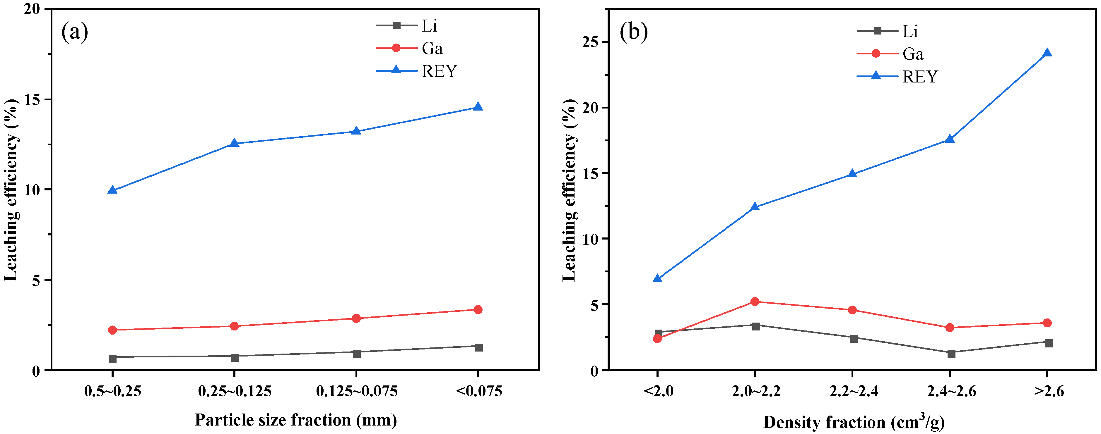 Minerals 12 01371 g006 Minerals 12 01371 g006