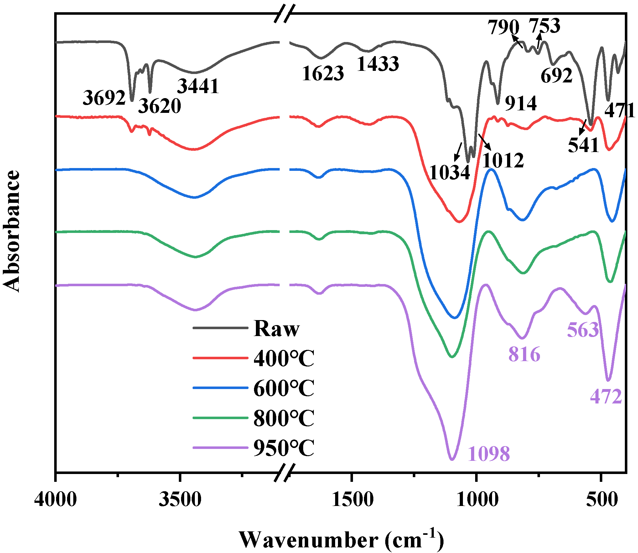 Minerals 12 01371 g010 Minerals 12 01371 g010