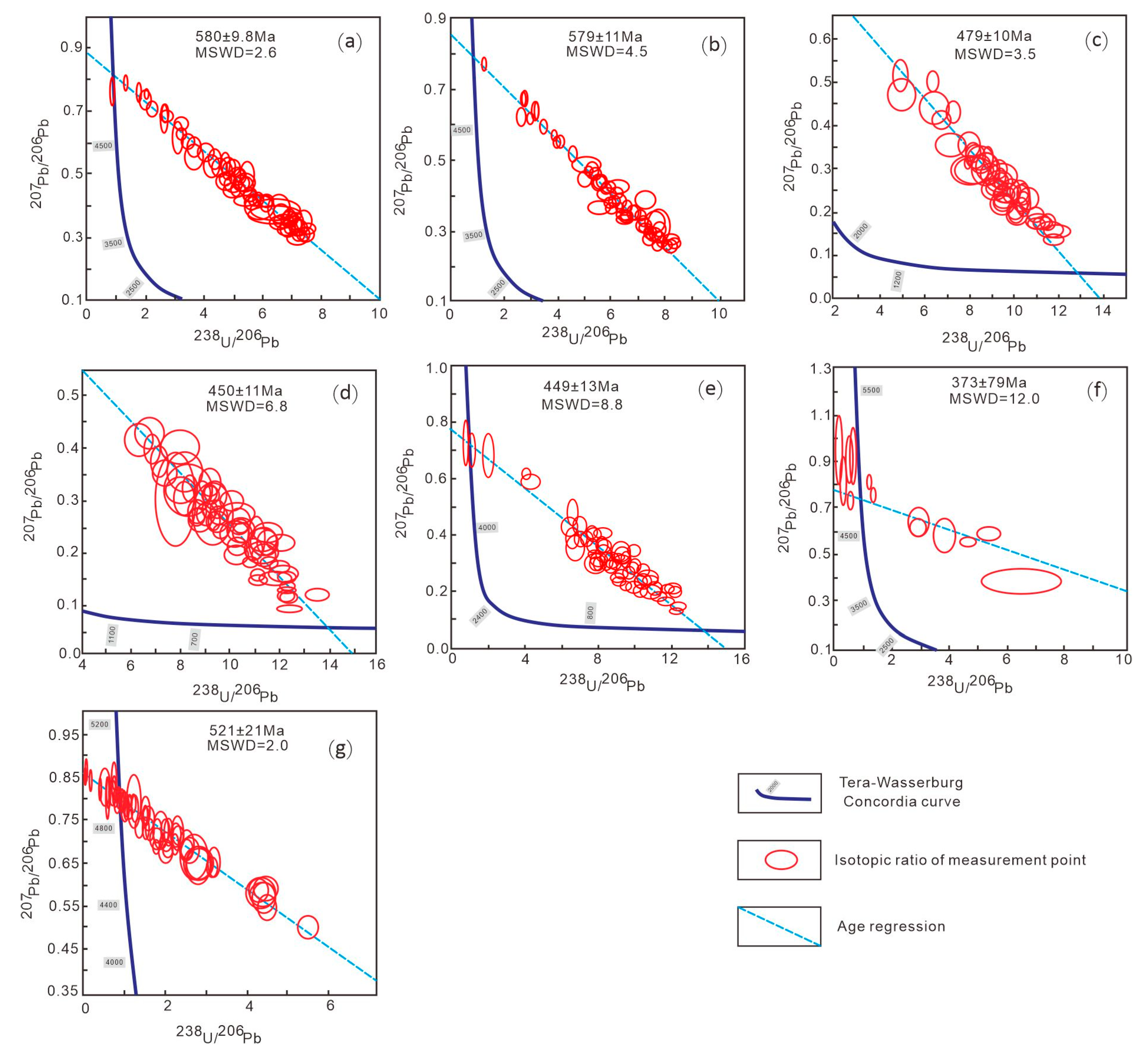 Minerals 12 01372 g006 Minerals 12 01372 g006