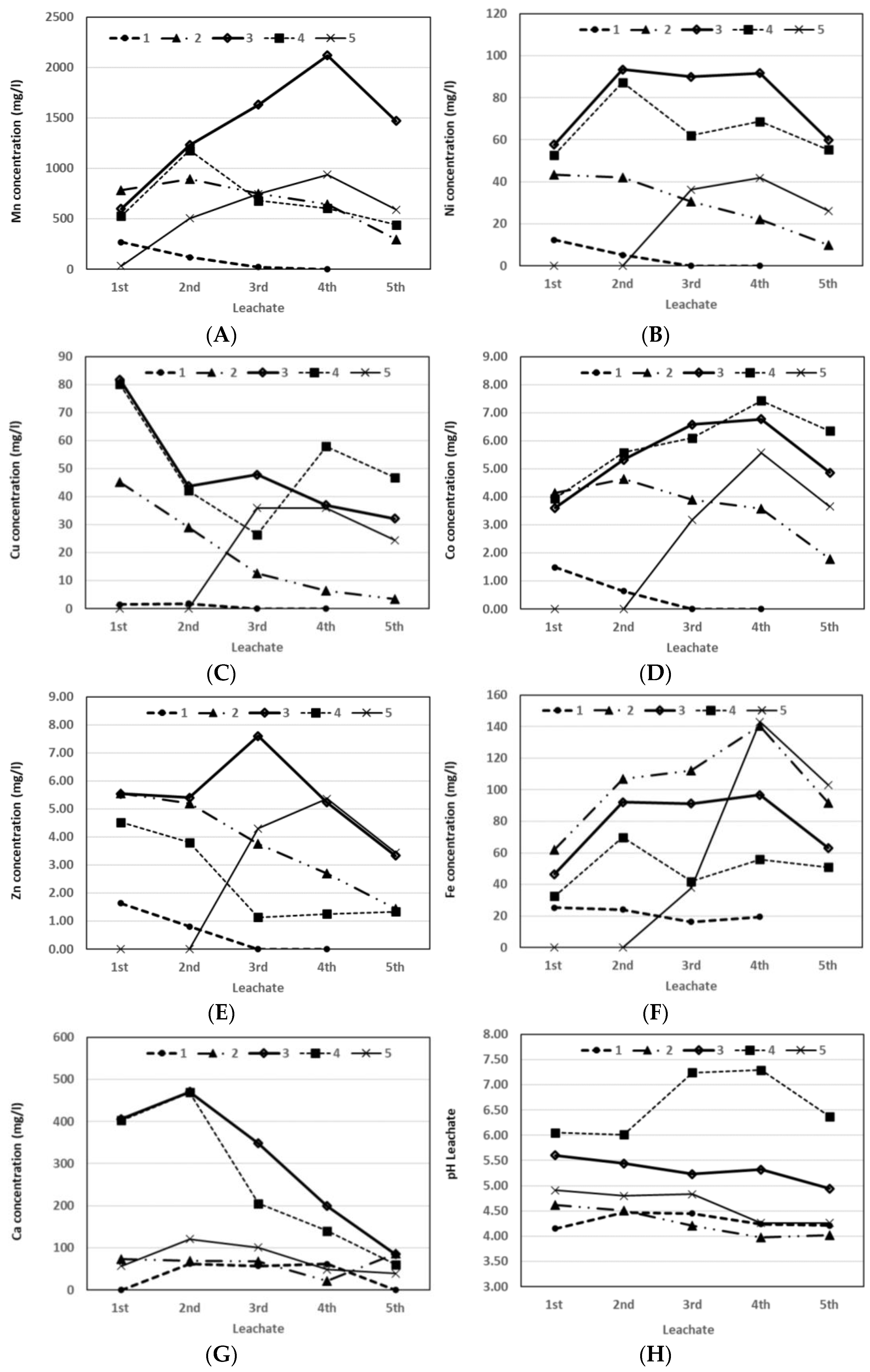 Minerals 12 01373 g002