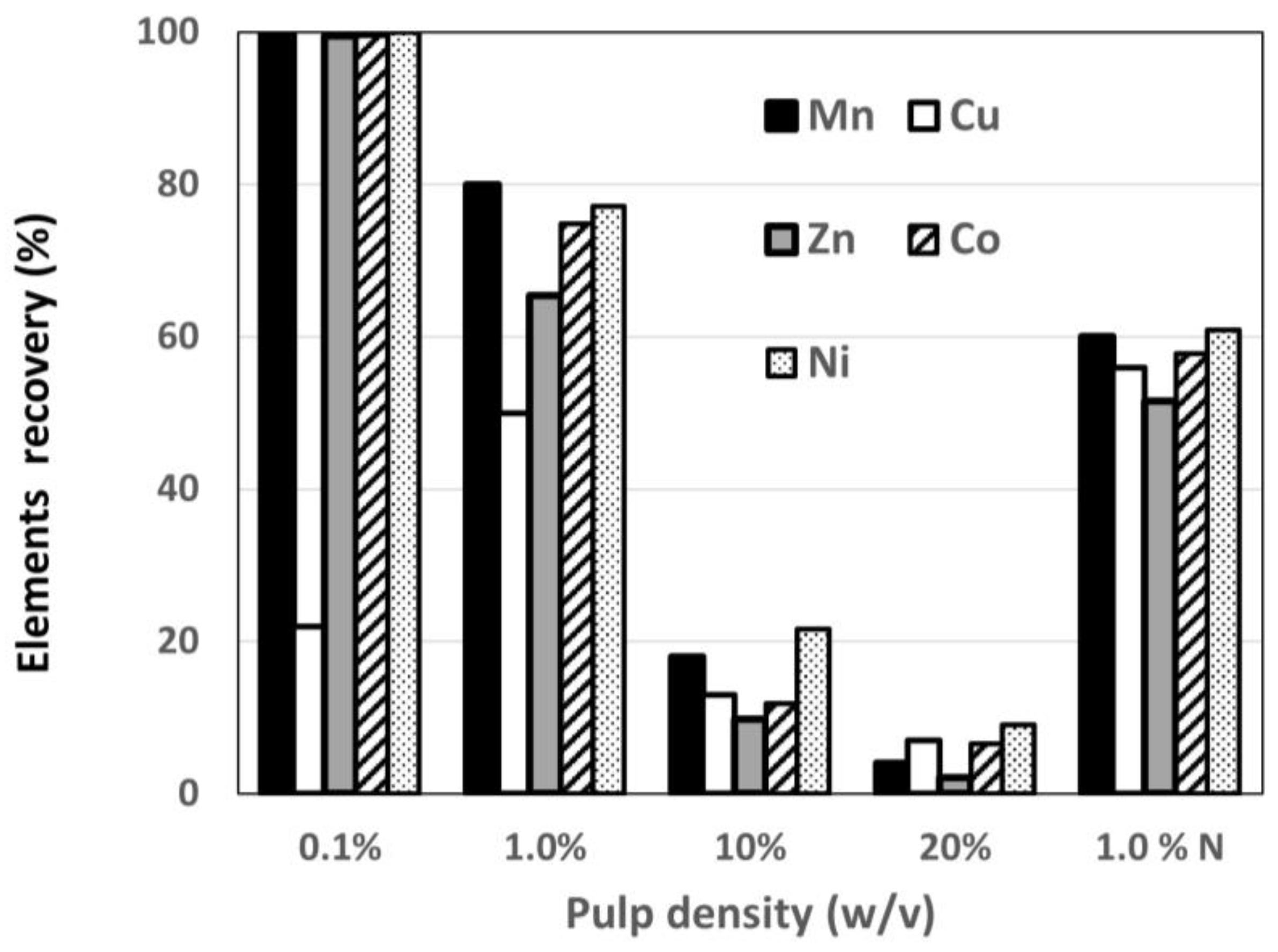 Minerals 12 01373 g003