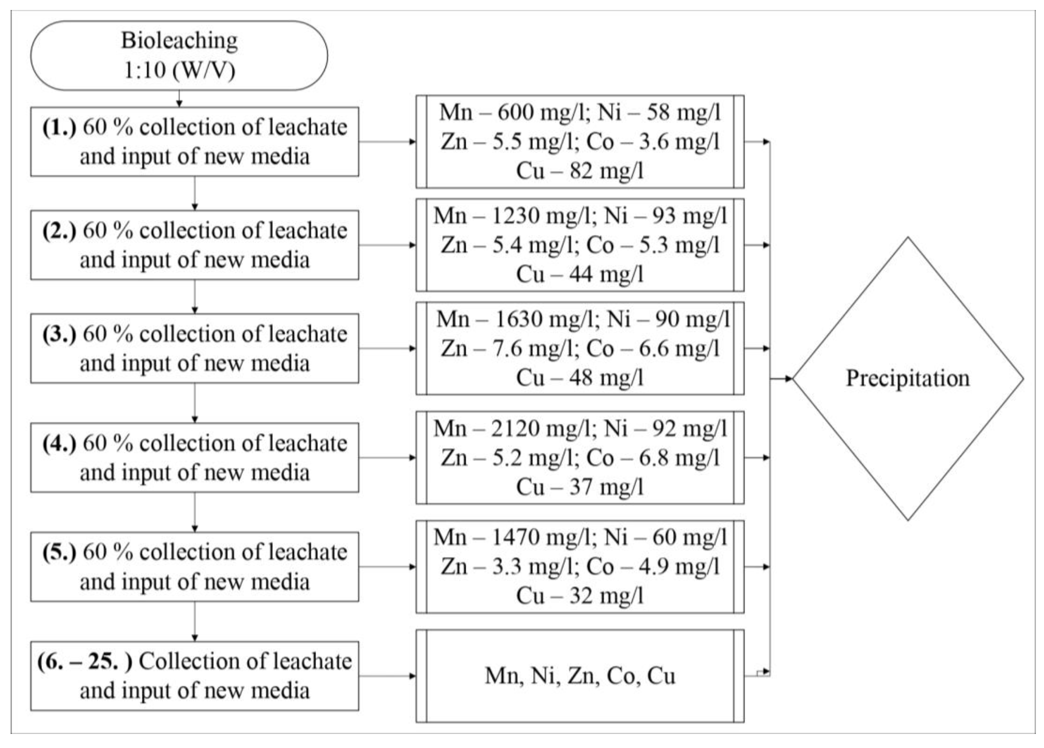 Minerals 12 01373 g005